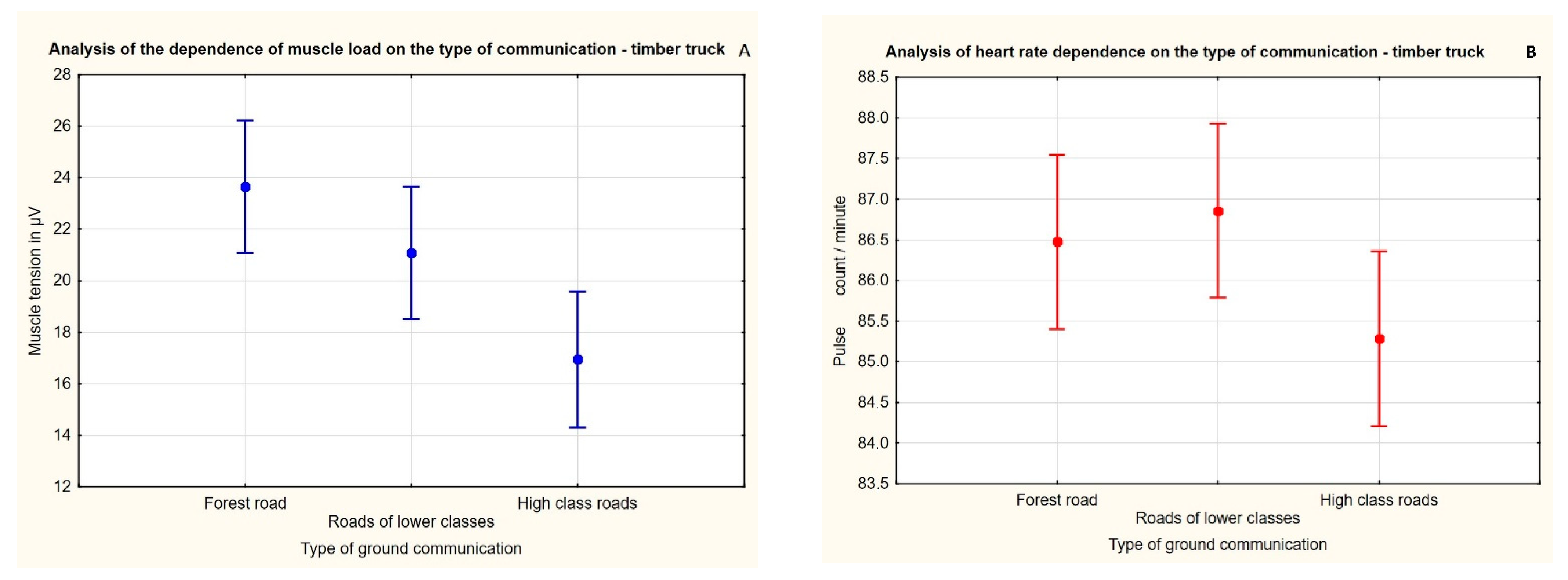 Forests 13 01565 g005