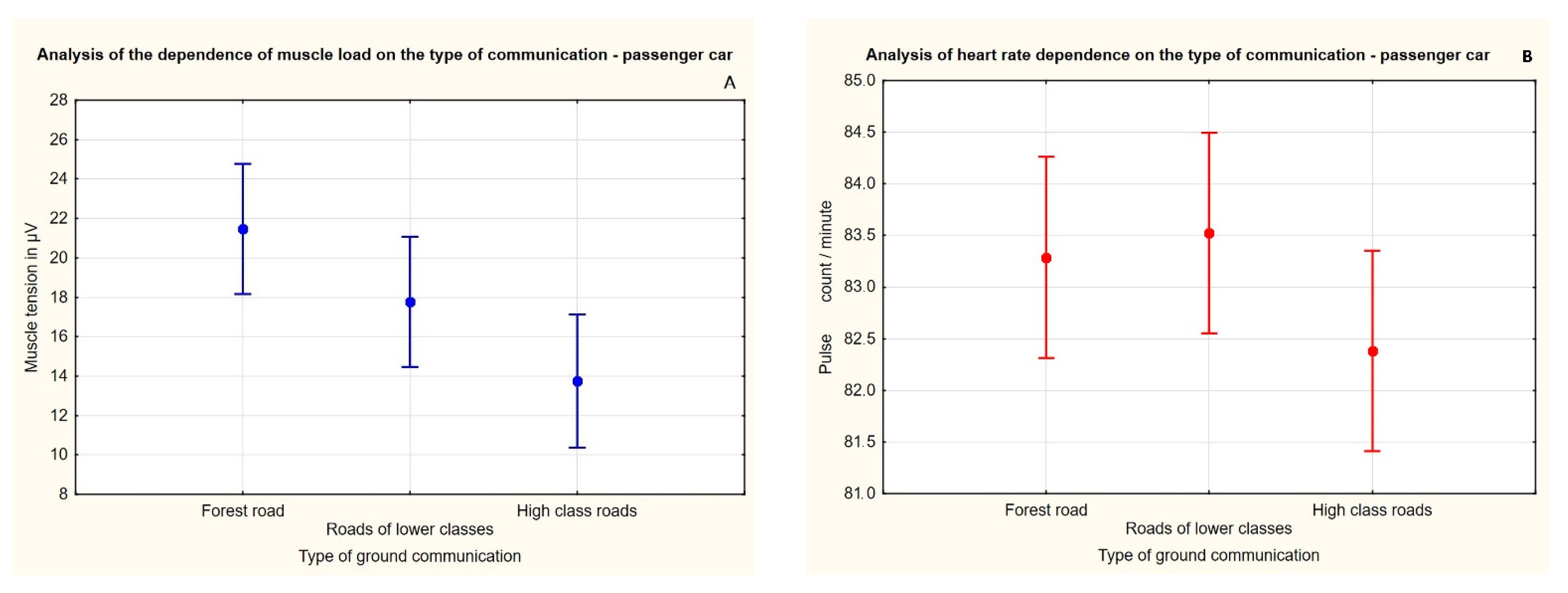 Forests 13 01565 g006
