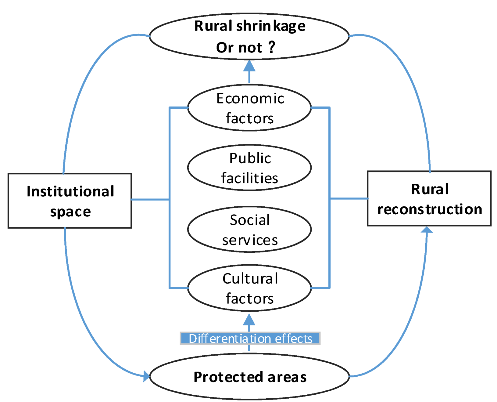 Forests 13 01567 g001 Forests 13 01567 g001