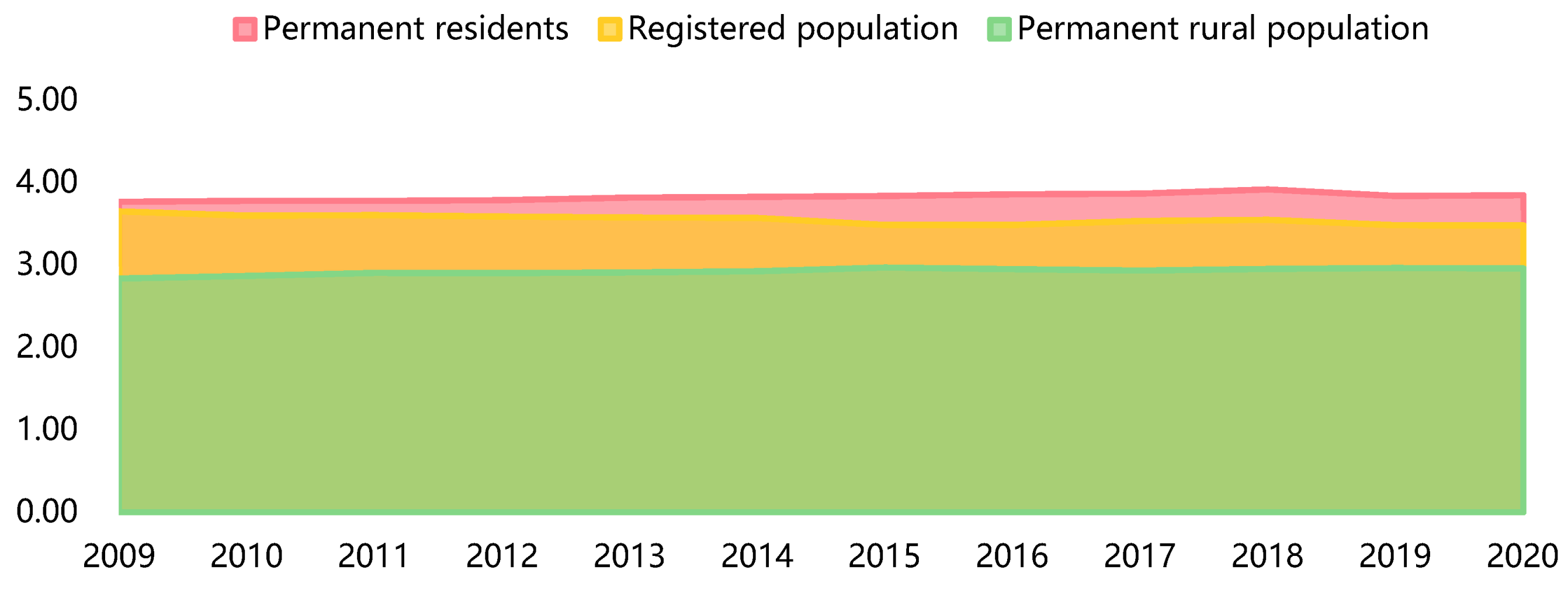 Forests 13 01567 g003 Forests 13 01567 g003