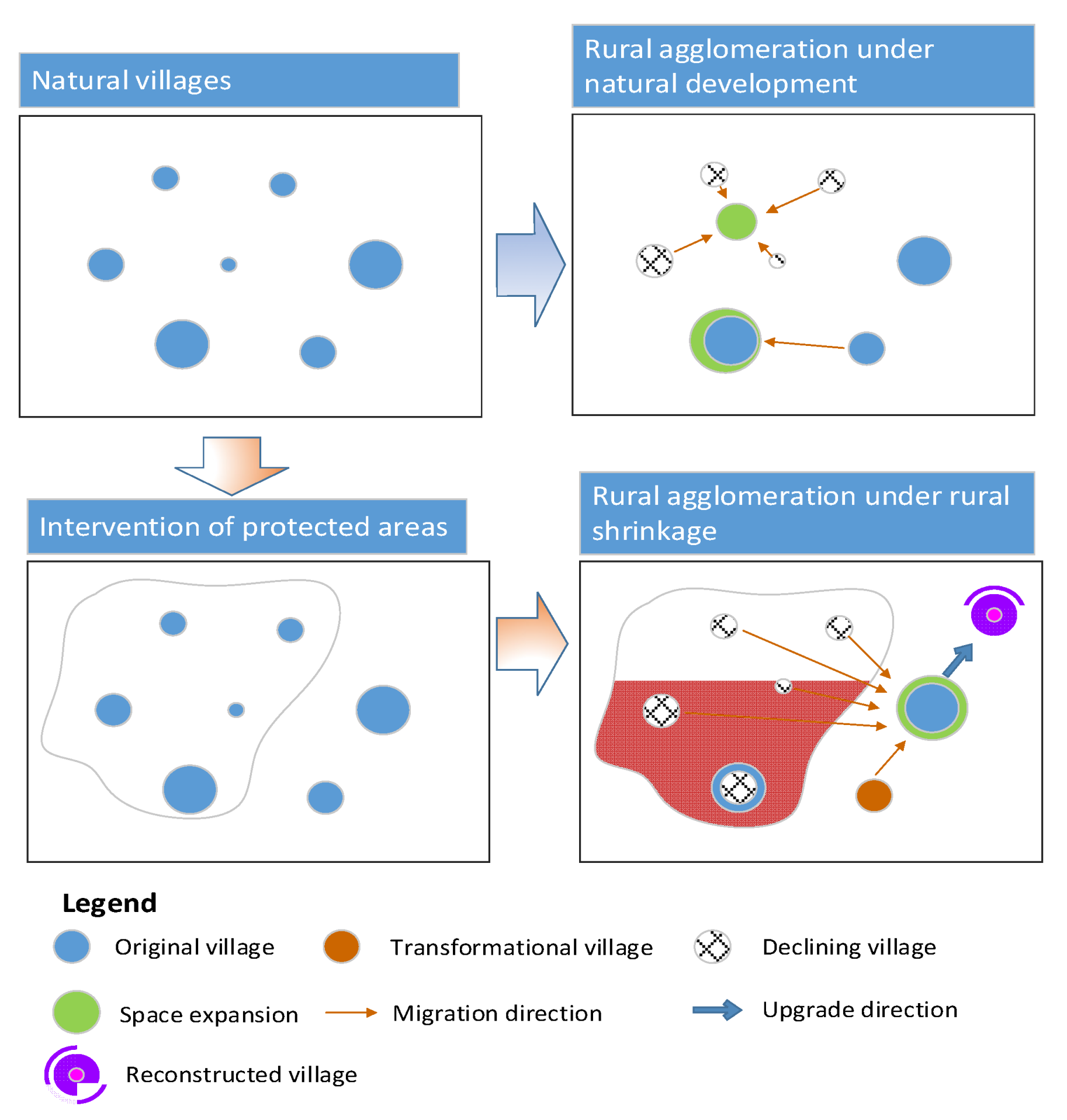Forests 13 01567 g007 Forests 13 01567 g007