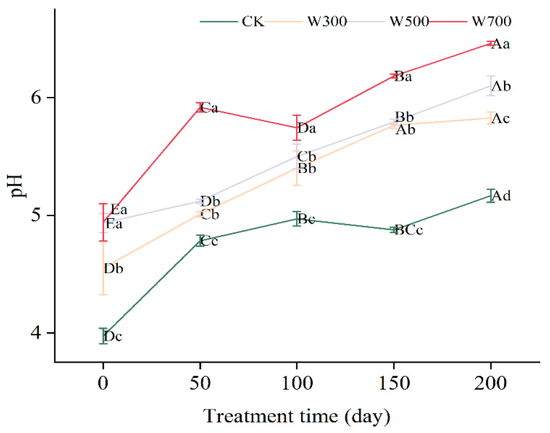 Forests 13 01572 g002