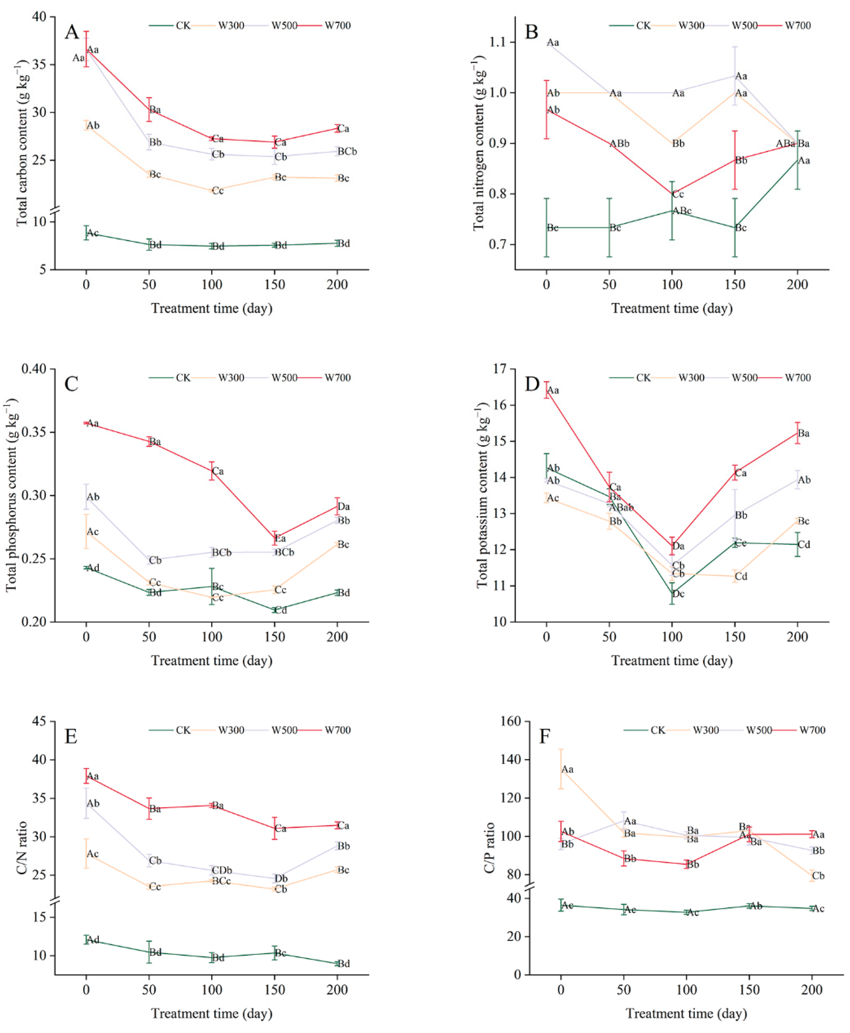 Forests 13 01572 g003