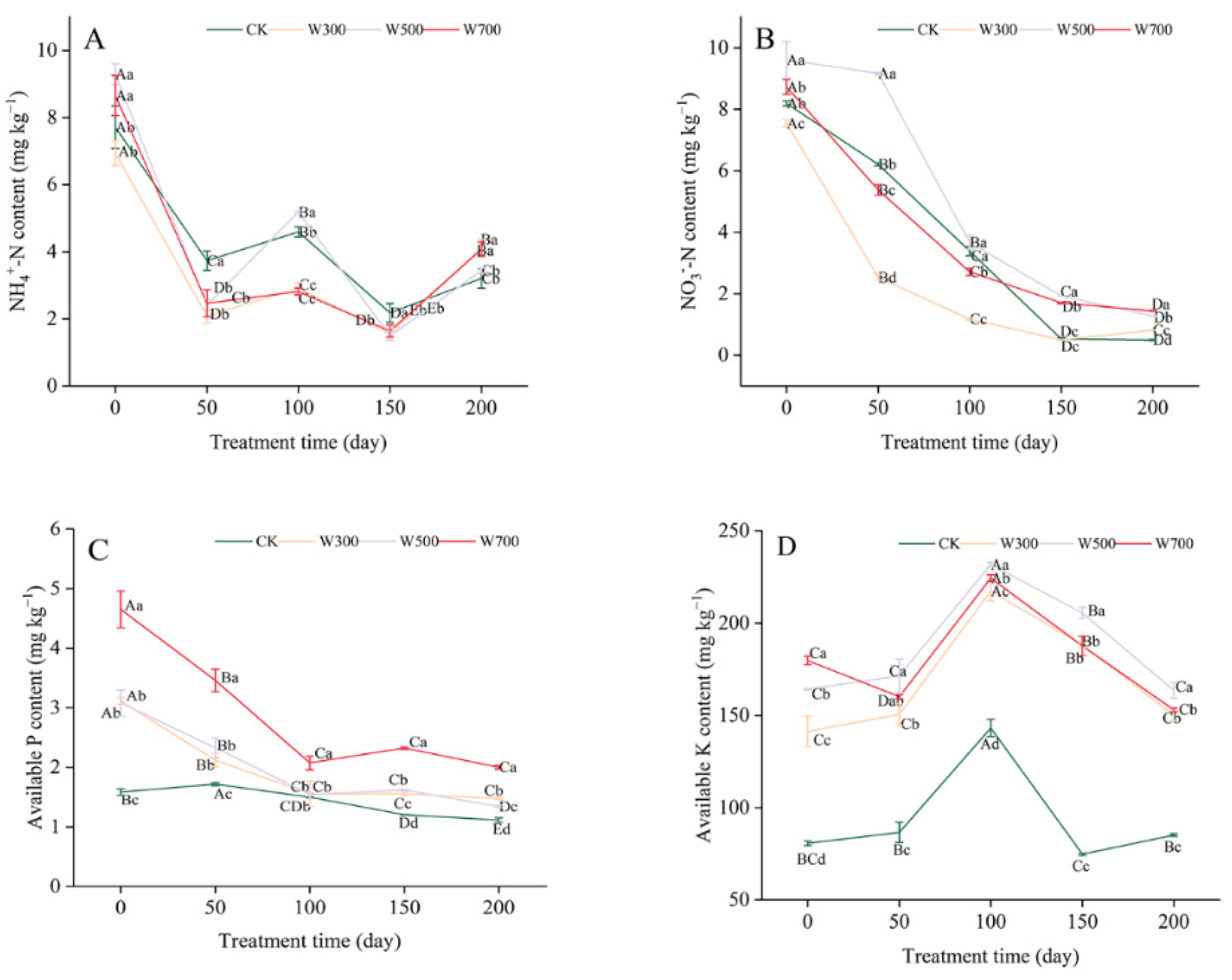Forests 13 01572 g004