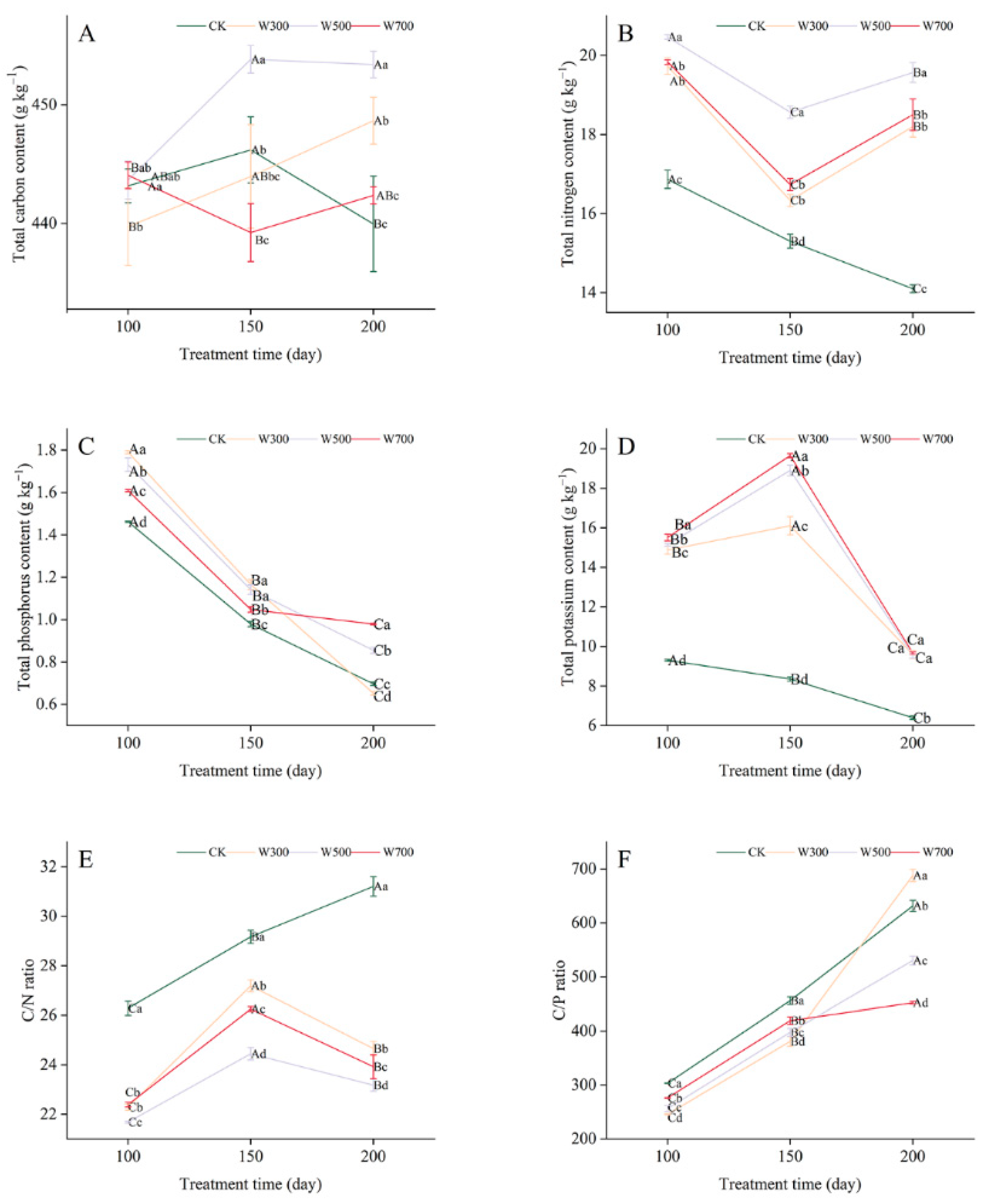 Forests 13 01572 g005