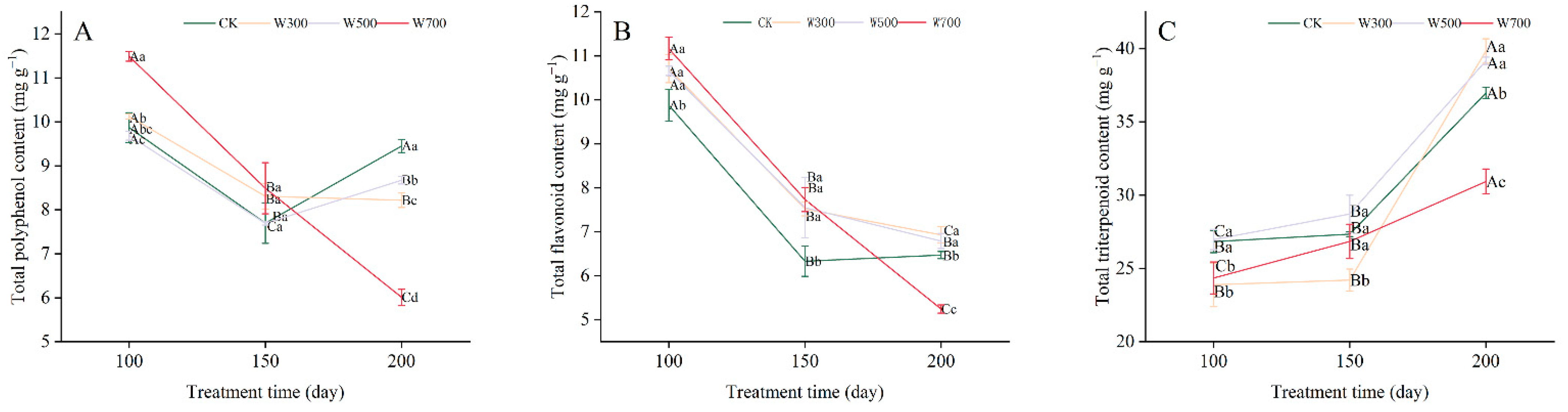 Forests 13 01572 g006
