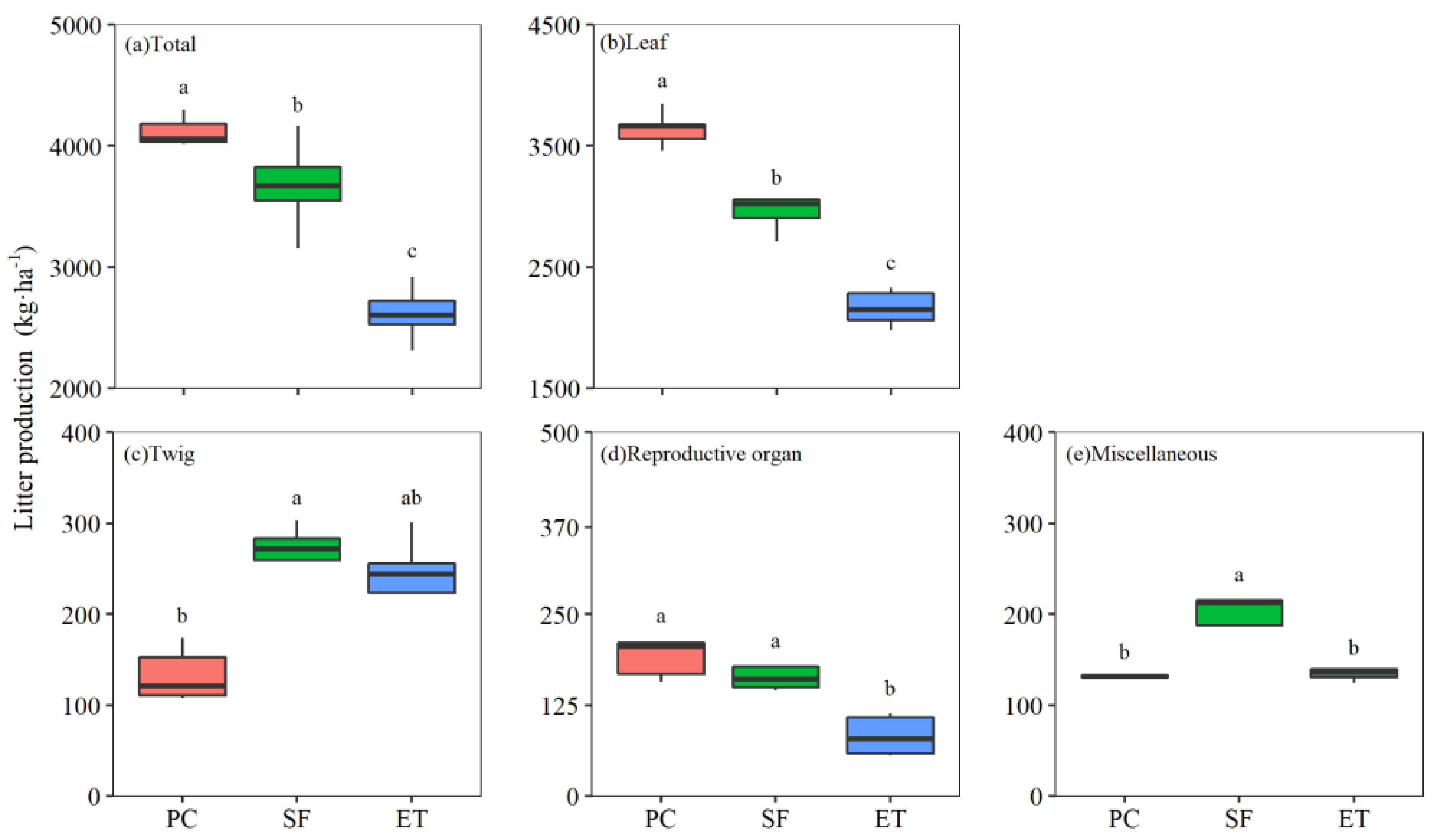 https://www.mdpi.com/forests/forests-13-01581/article_deploy/html/images/forests-13-01581-g001.png