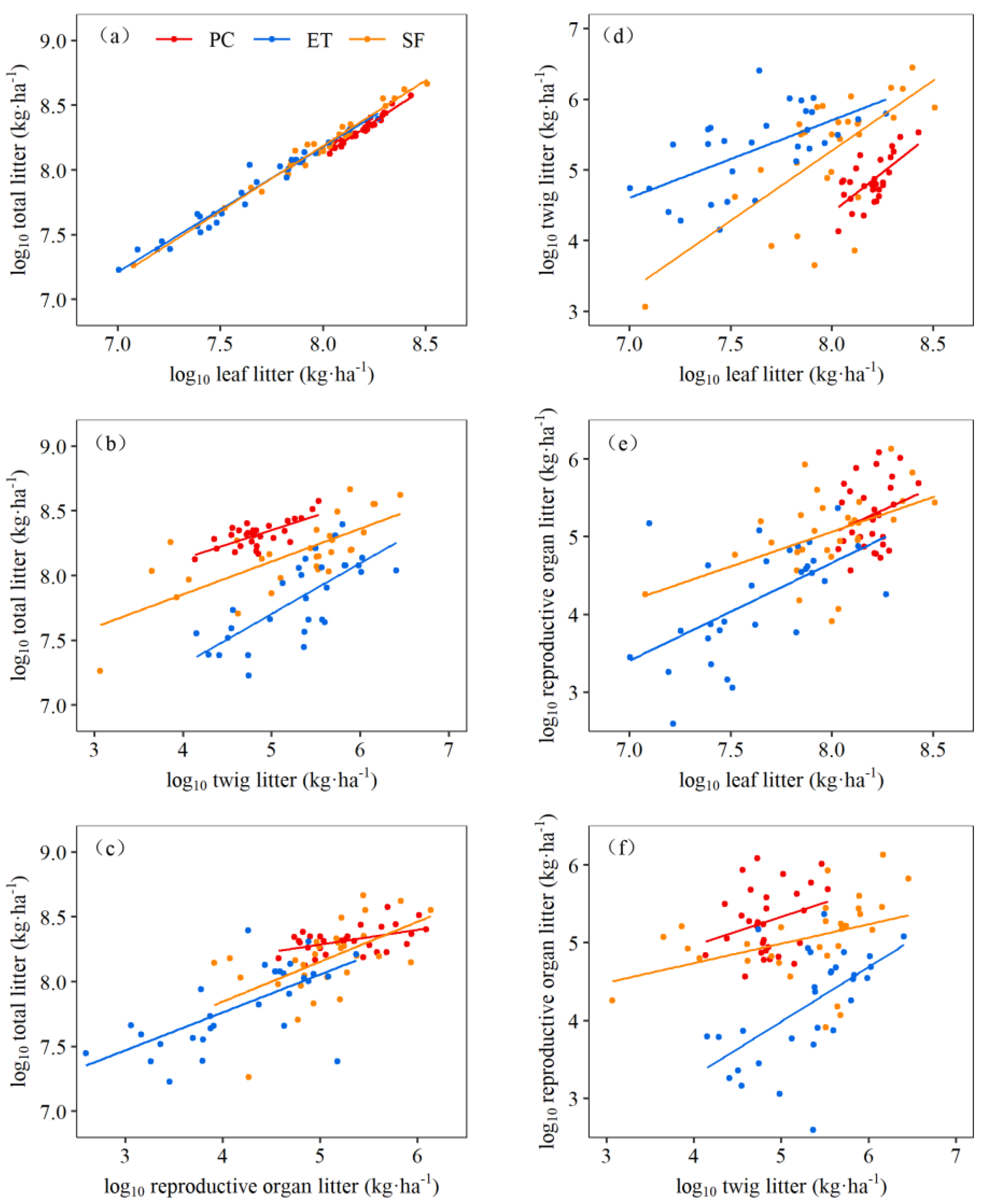 Forests 13 01581 g005