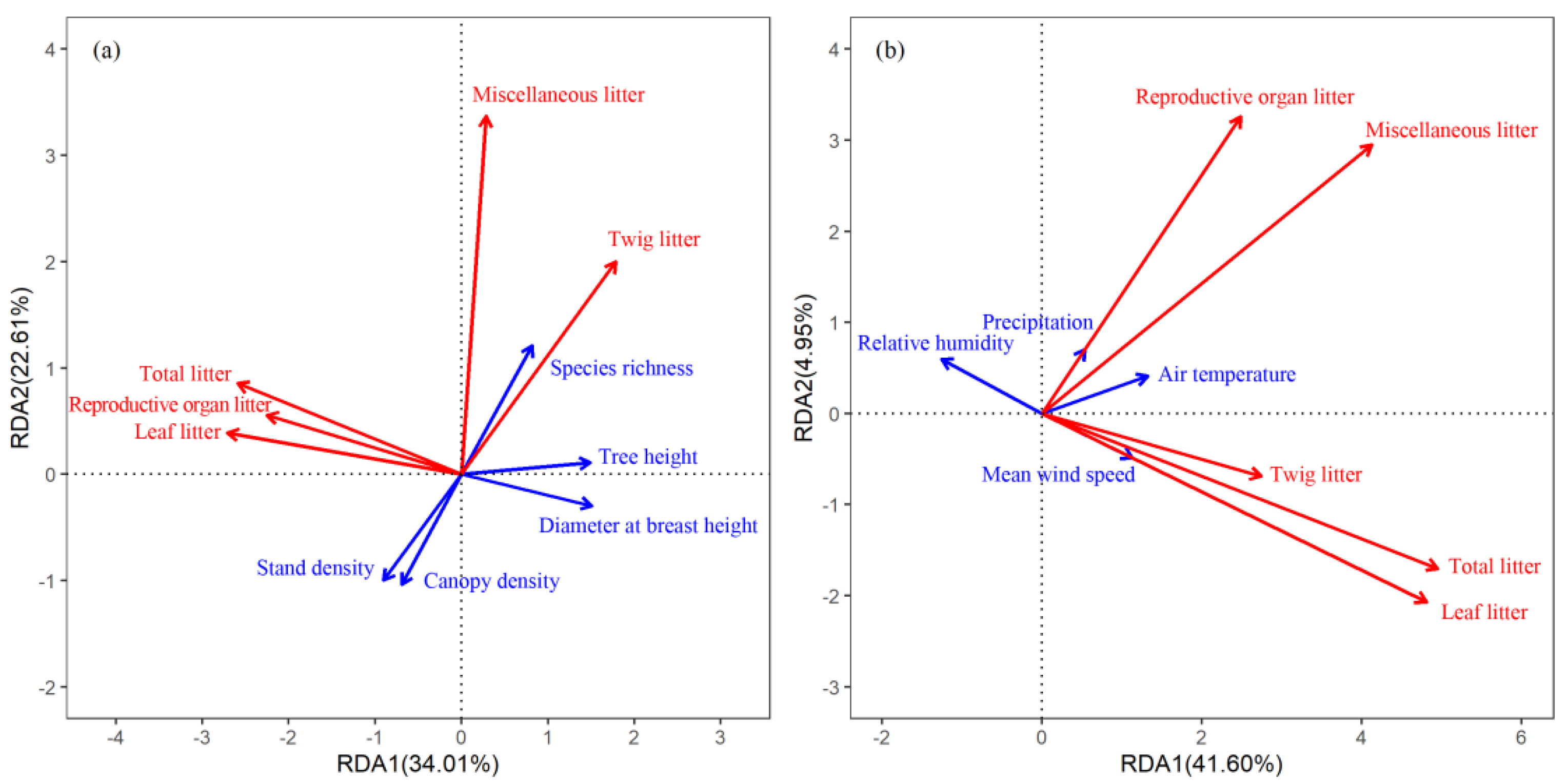 Forests 13 01581 g006