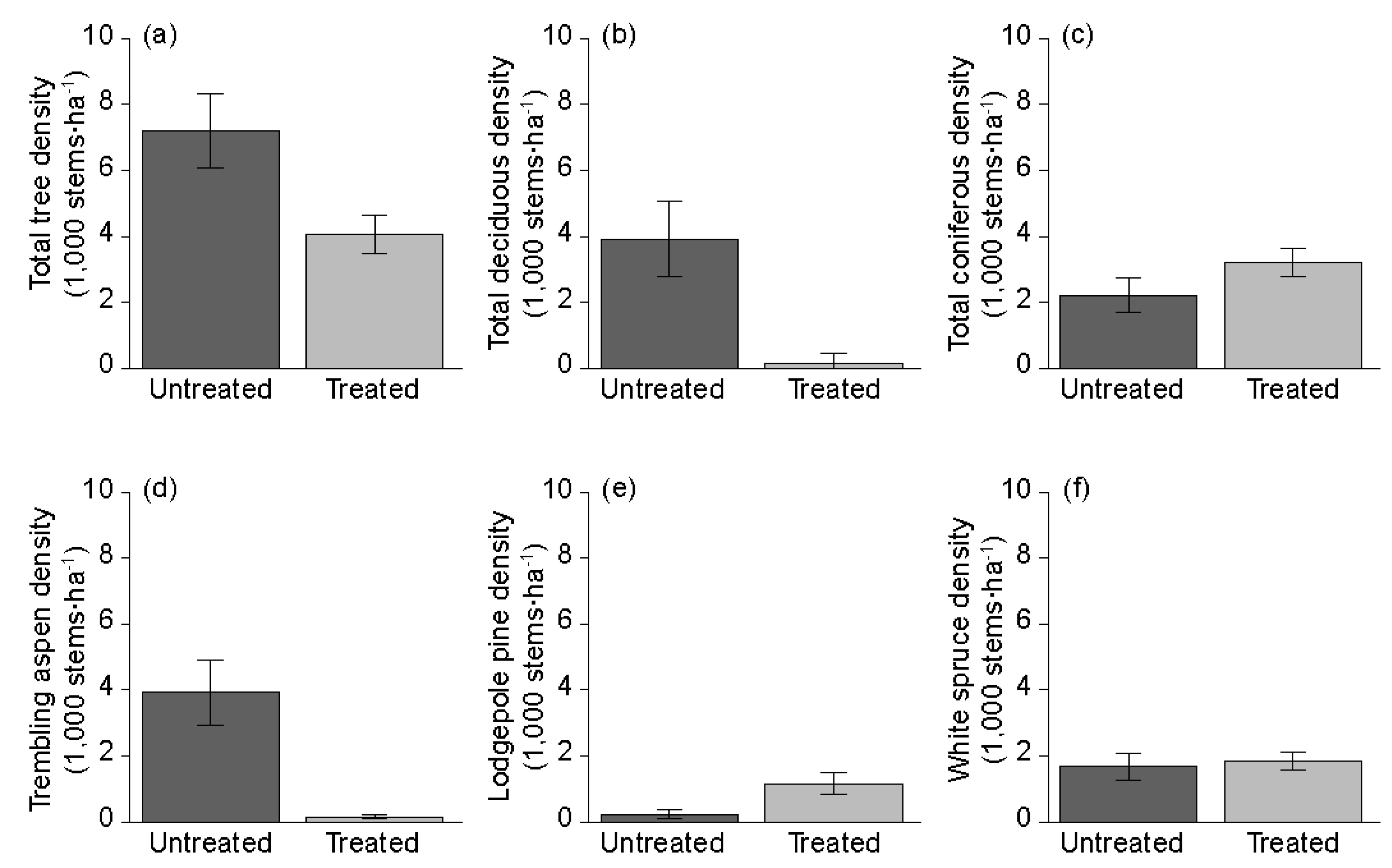 Forests 13 01585 g002