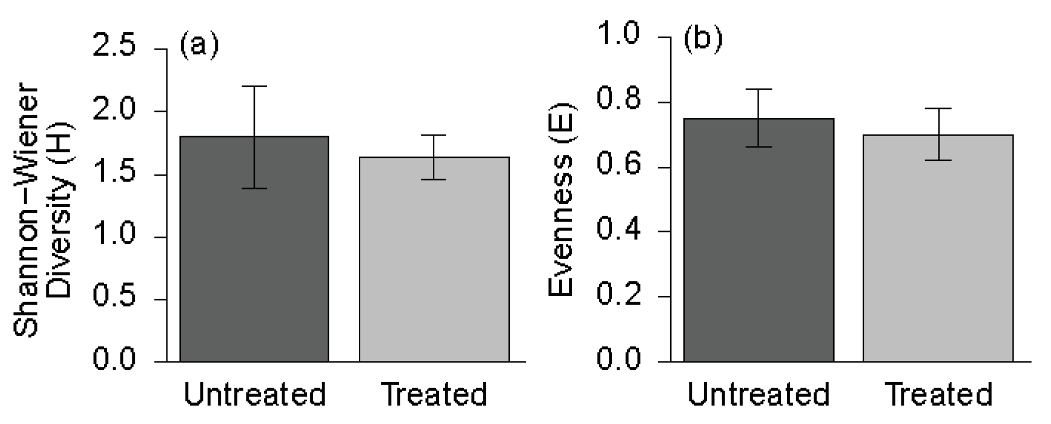 Forests 13 01585 g003