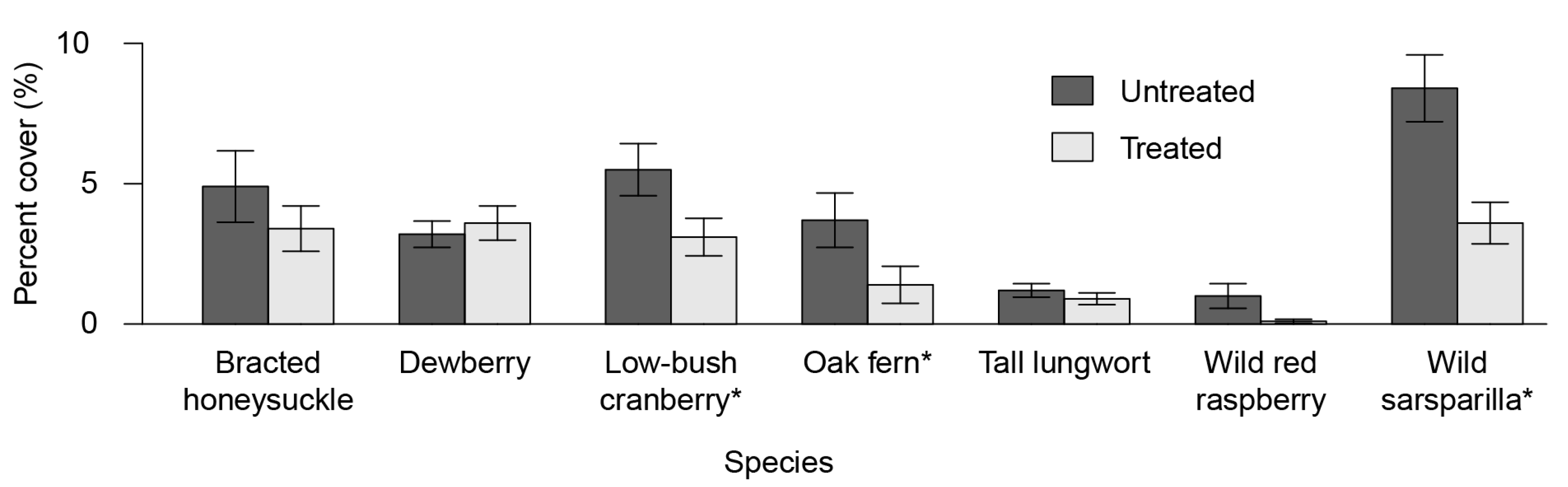 Forests 13 01585 g004