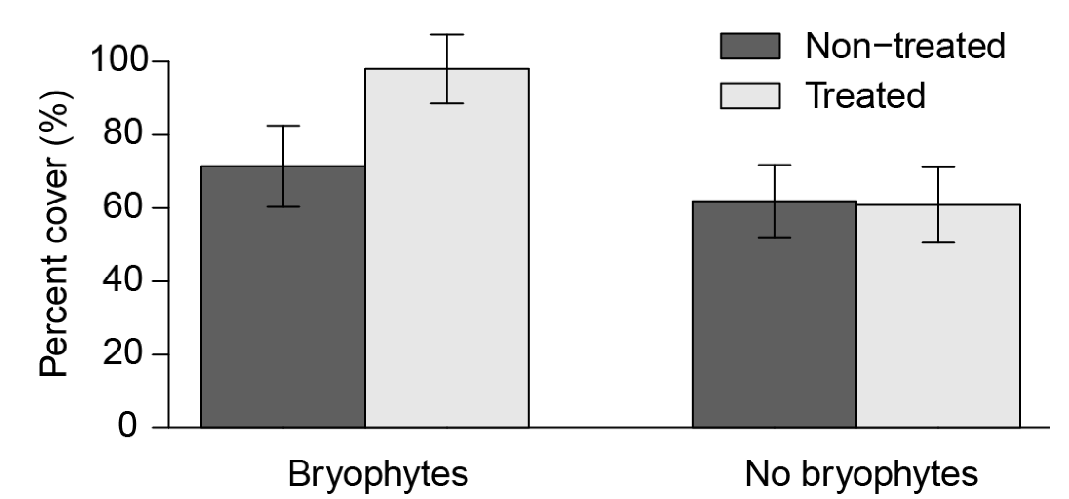 Forests 13 01585 g006