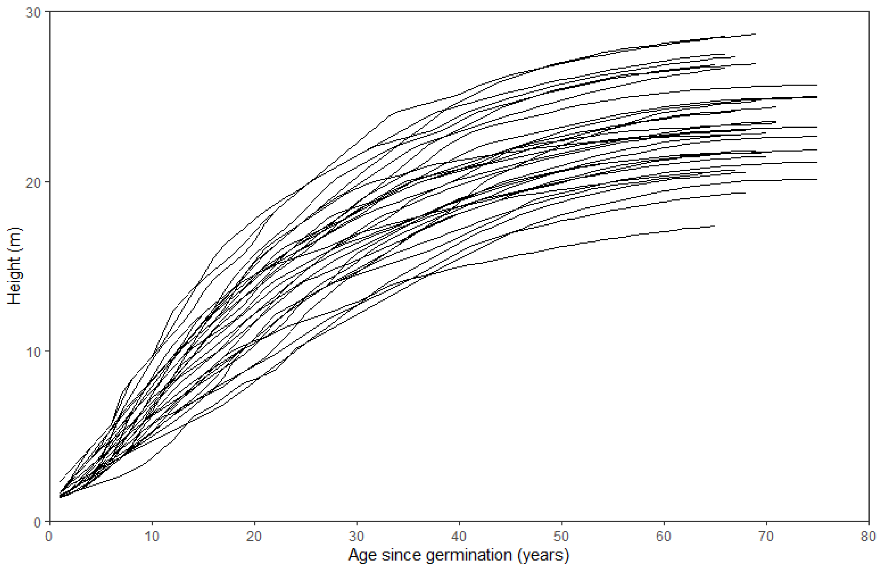 Forests 13 01592 g002