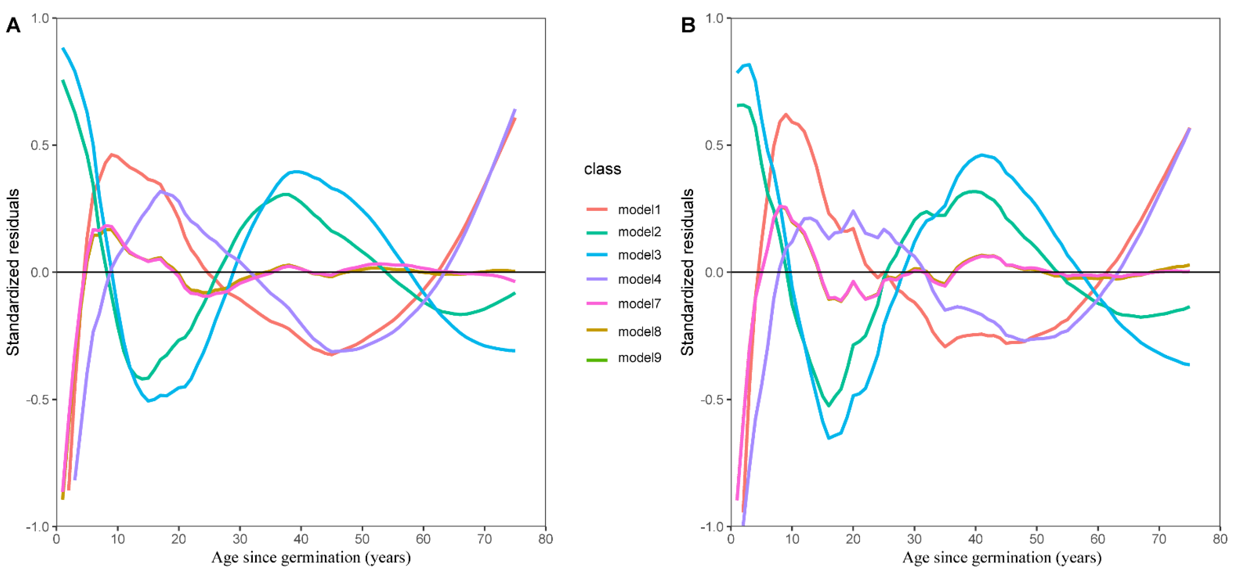 Forests 13 01592 g003