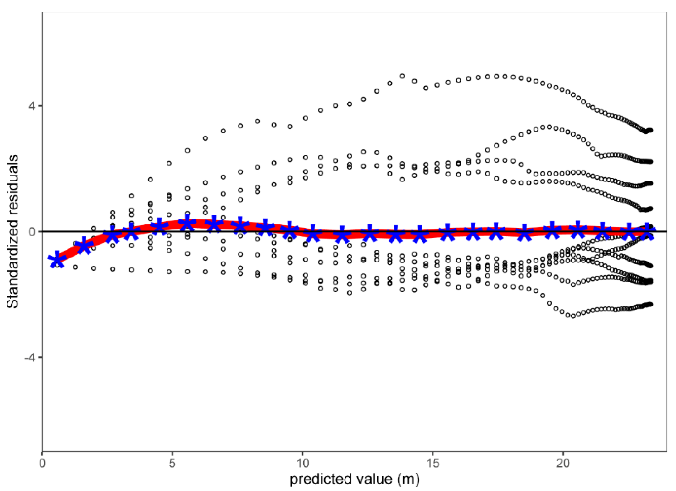 Forests 13 01592 g005