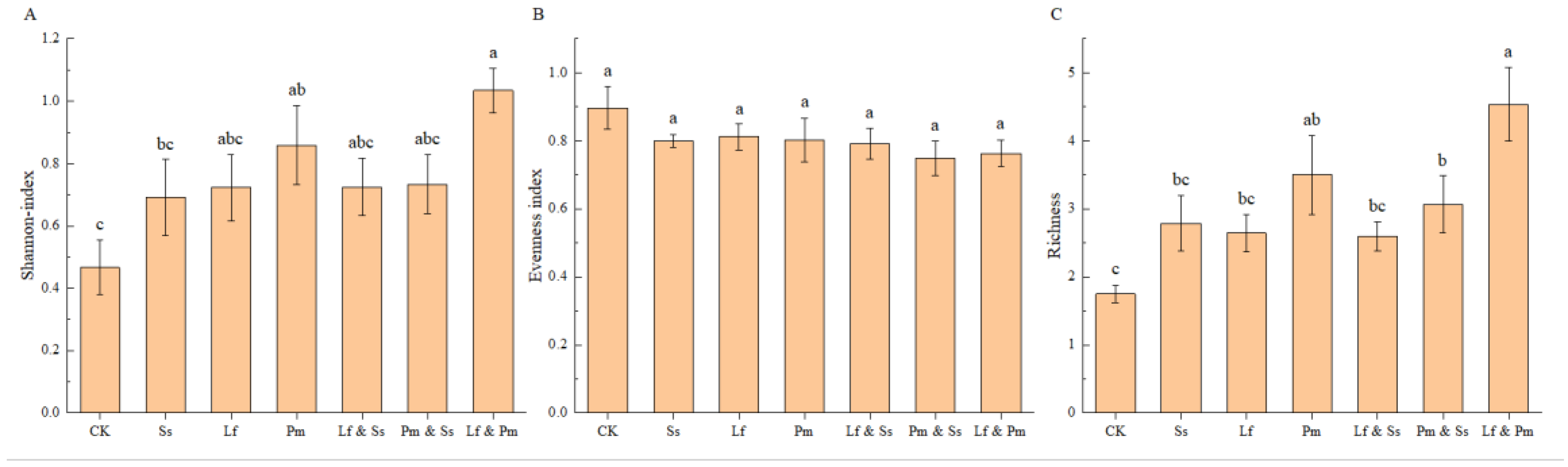 Forests 13 01596 g003