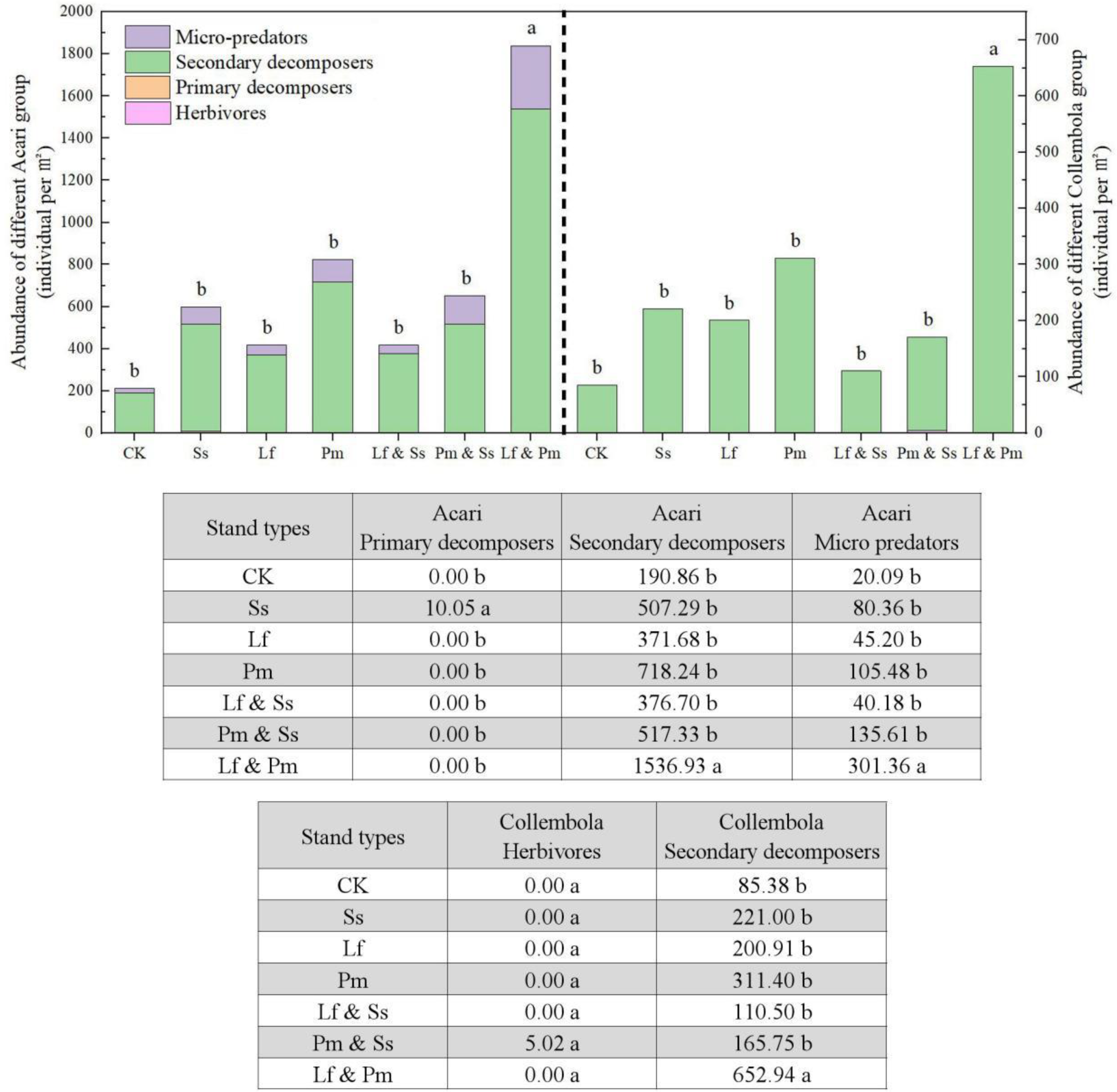 Forests 13 01596 g006