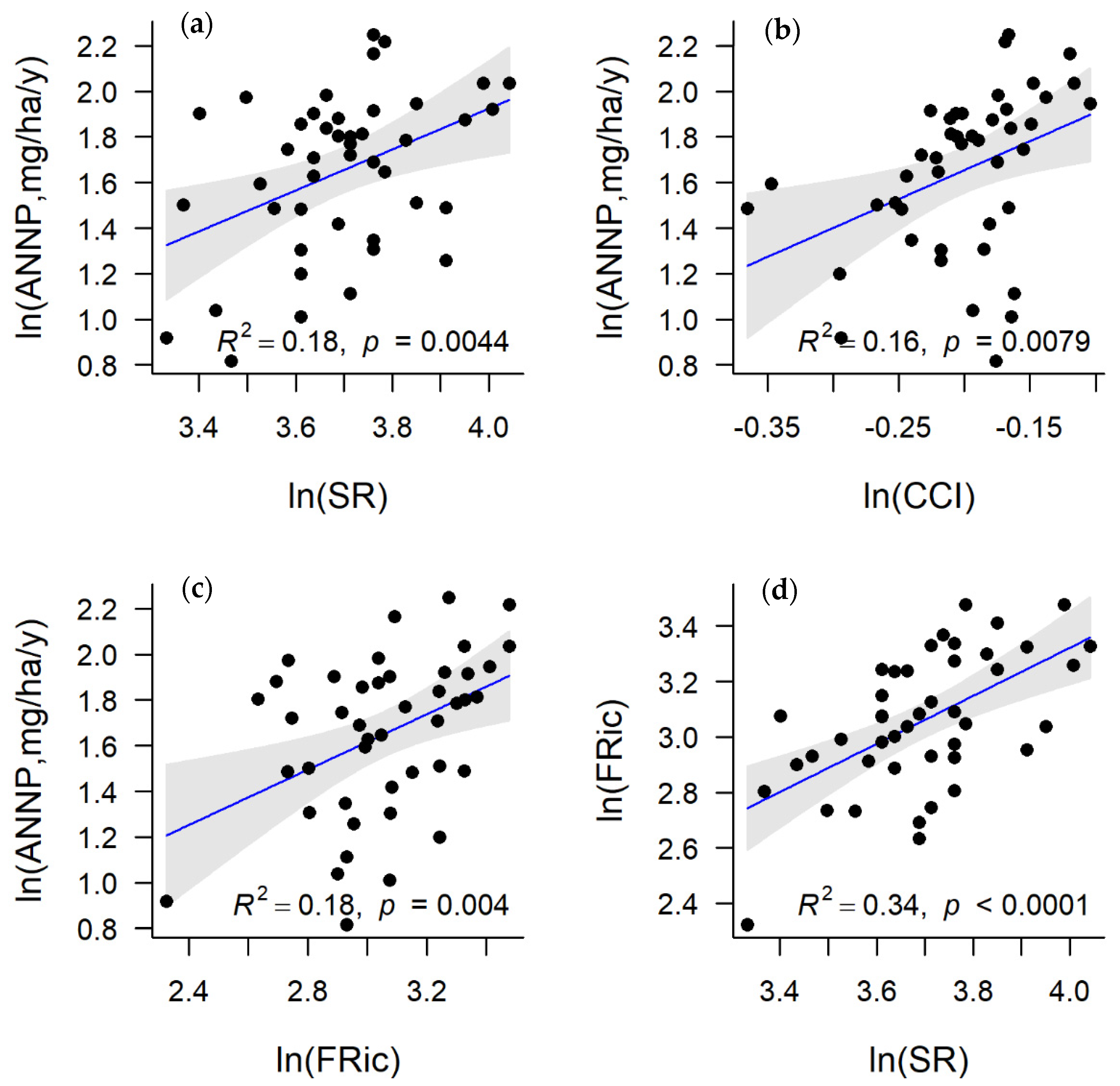 Forests 13 01604 g003