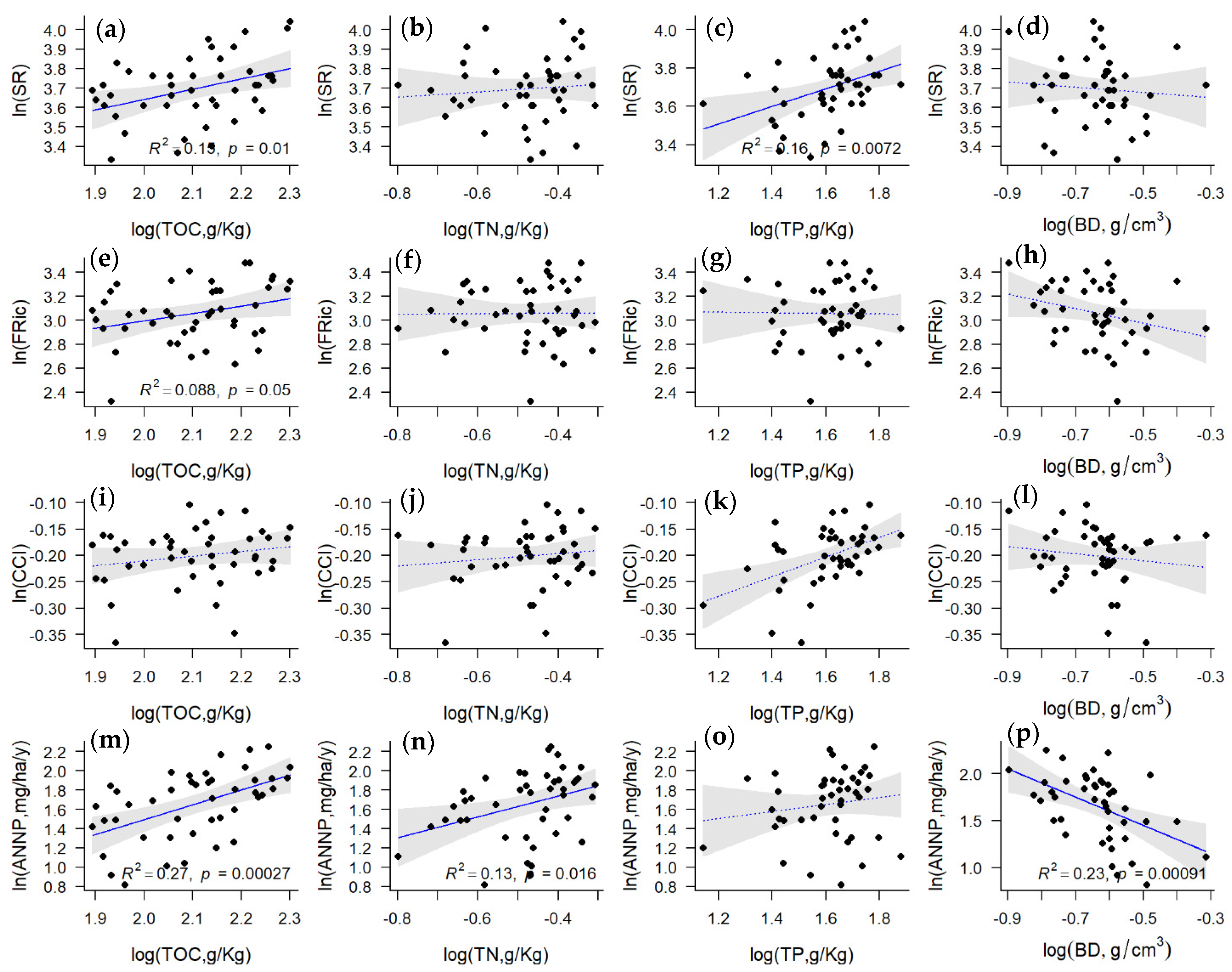 Forests 13 01604 g004