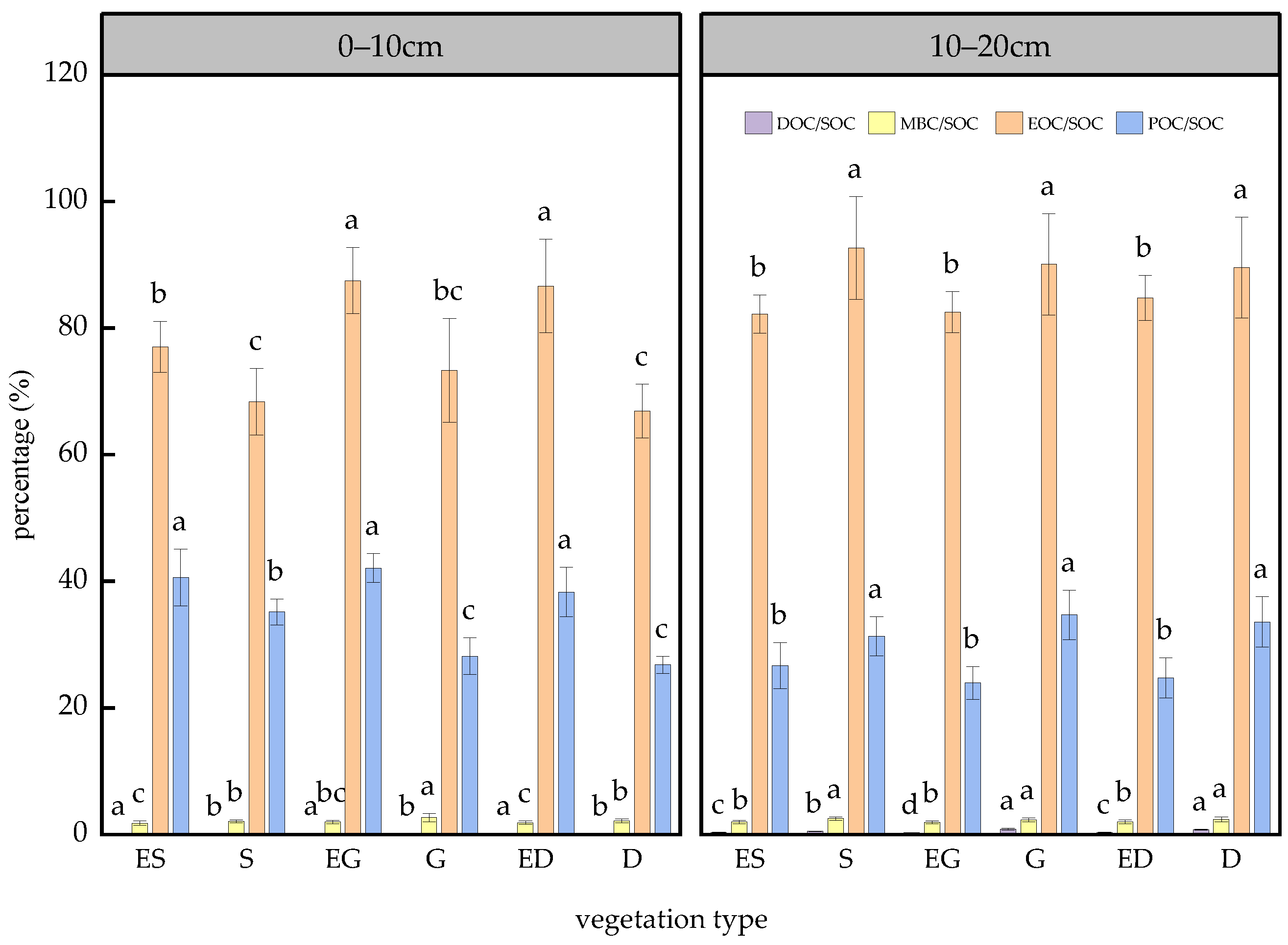 Forests | Free Full-Text | Influence of Eucalyptus Plantation on 