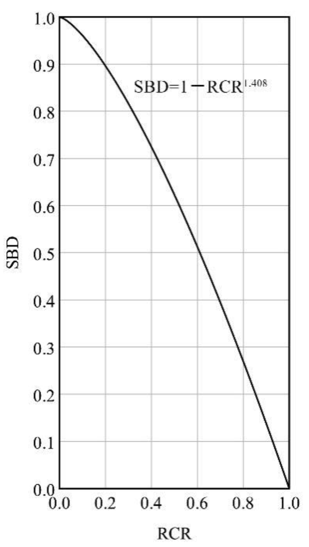 Forests 13 01612 g004