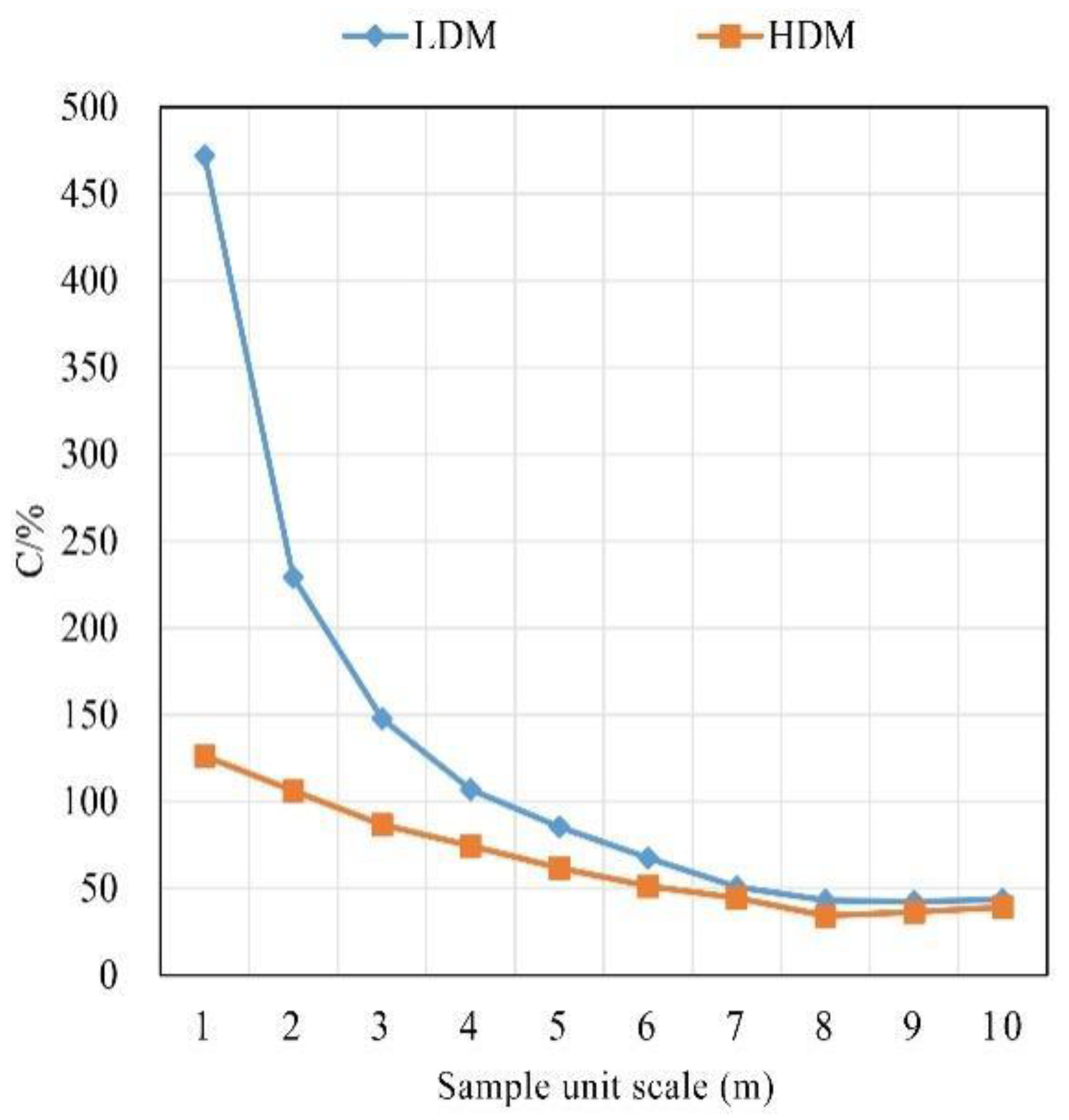 Forests 13 01612 g006
