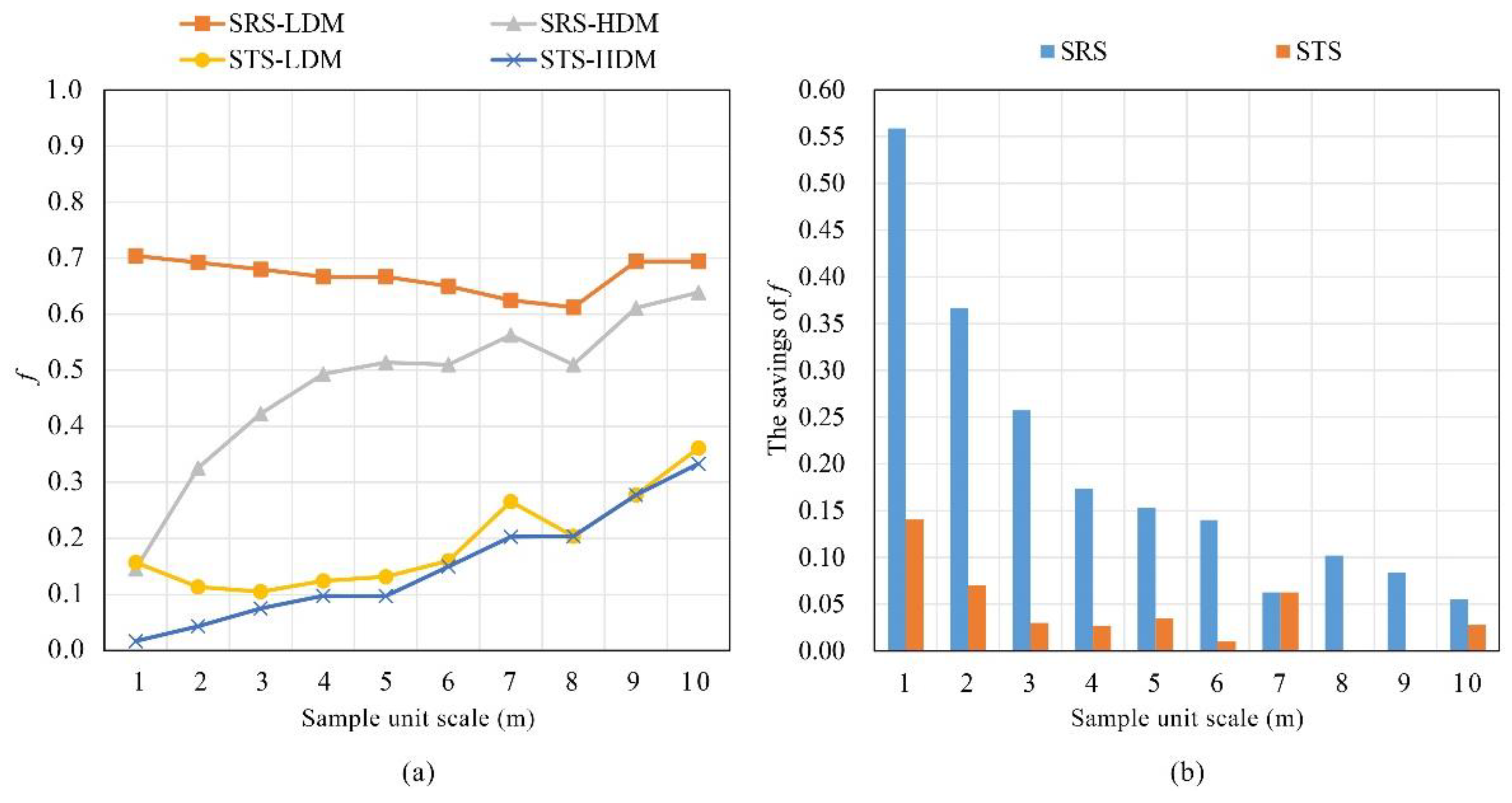 Forests 13 01612 g008