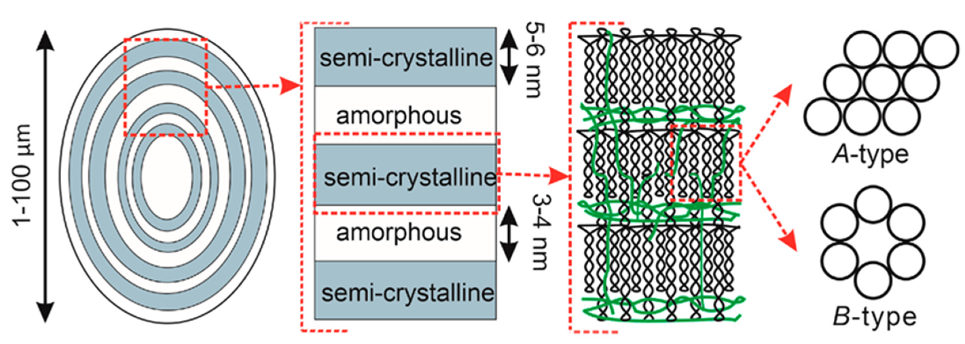 A dialdehyde starch-based adhesive for medium-density fiberboards ::  BioResources