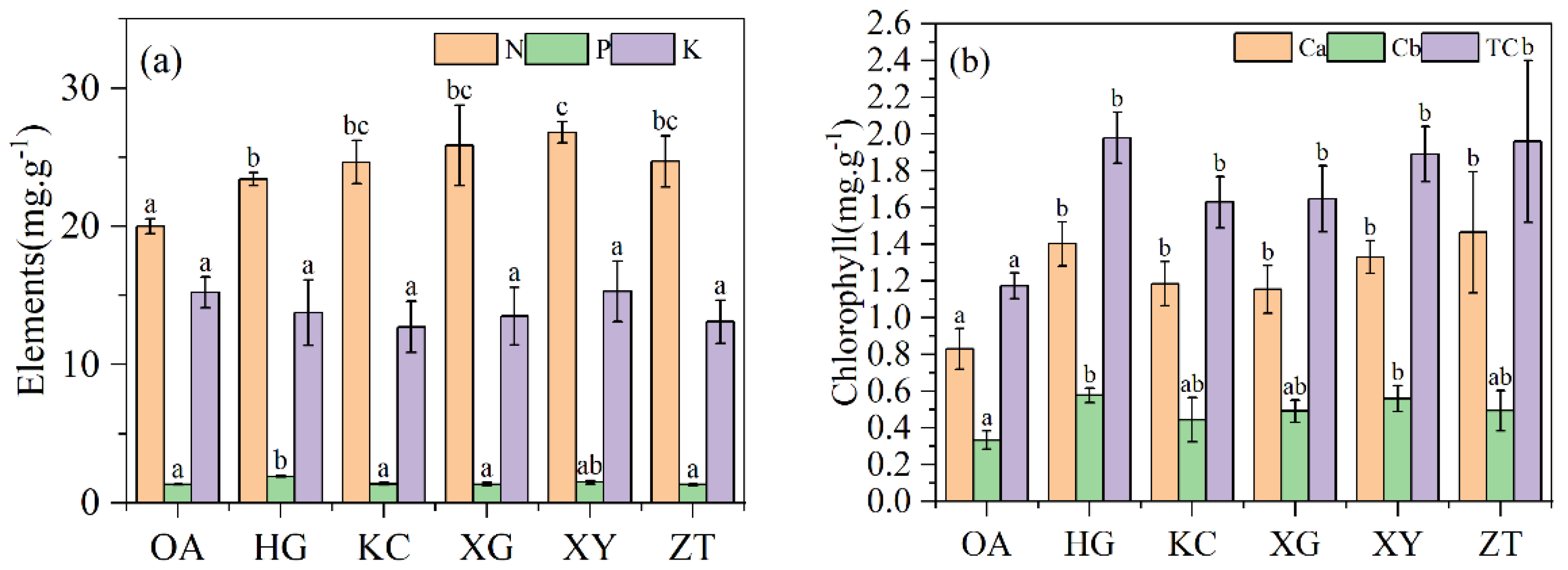 Forests 13 01618 g003