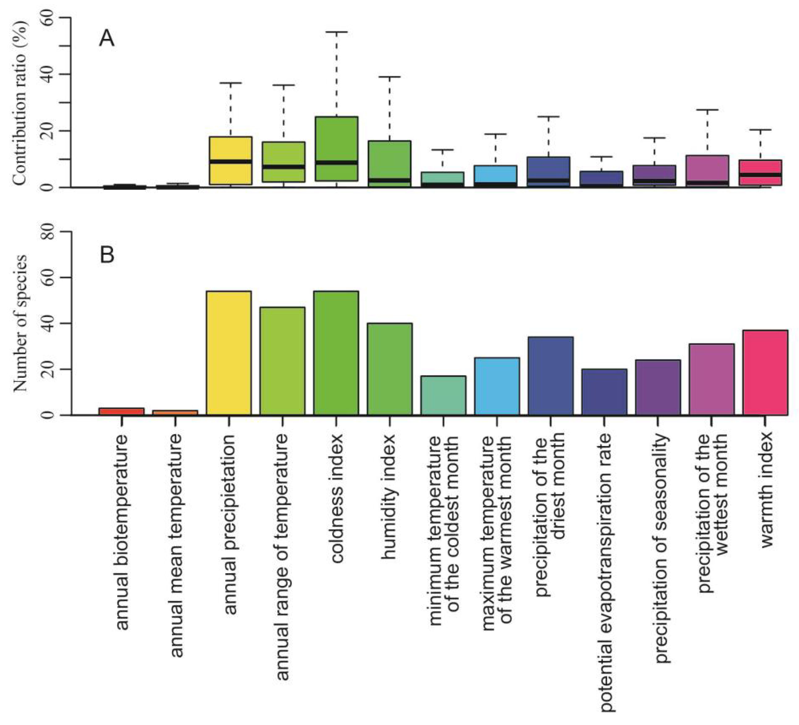 Forests 13 01619 g002