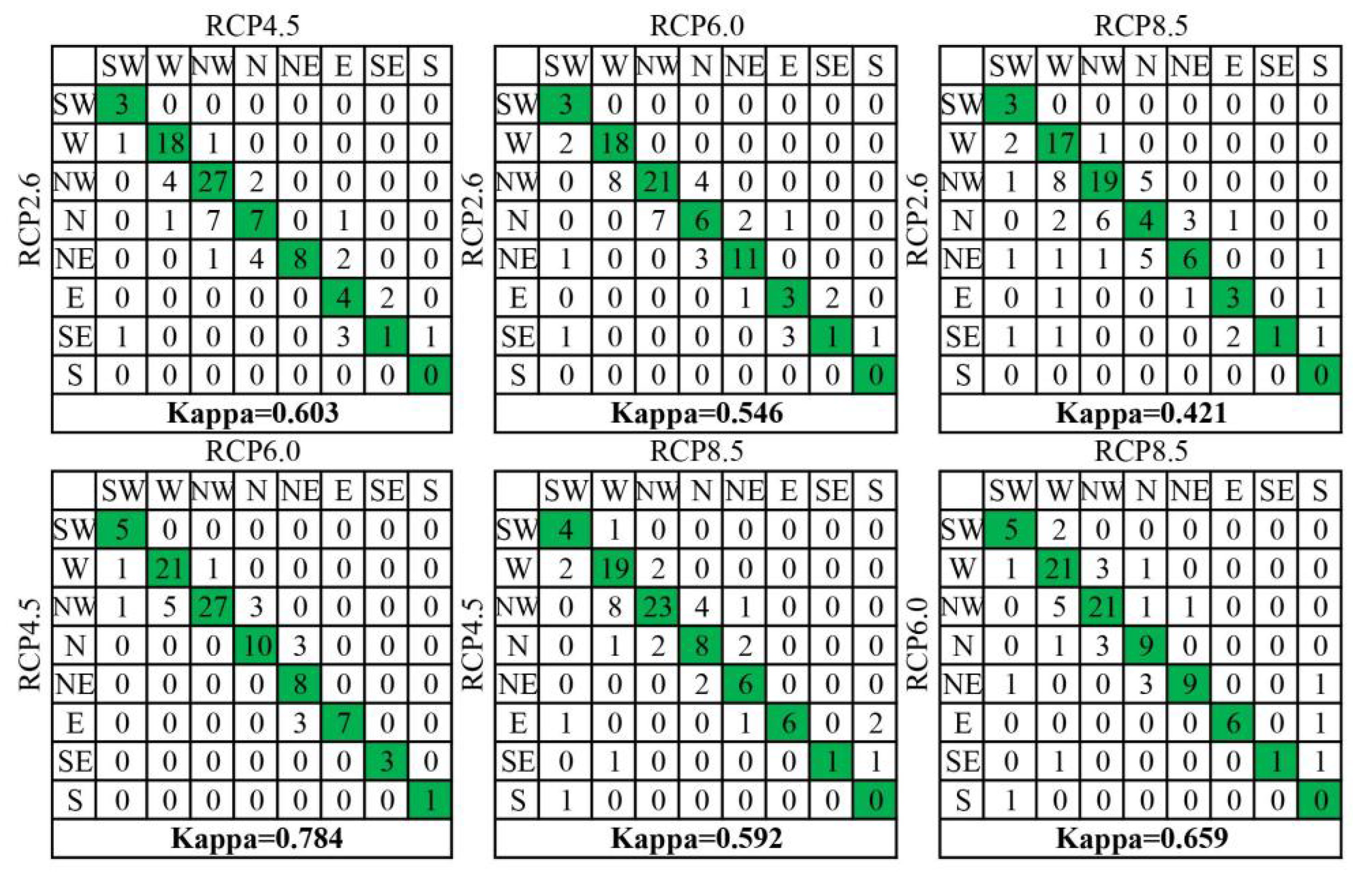 Forests 13 01619 g004