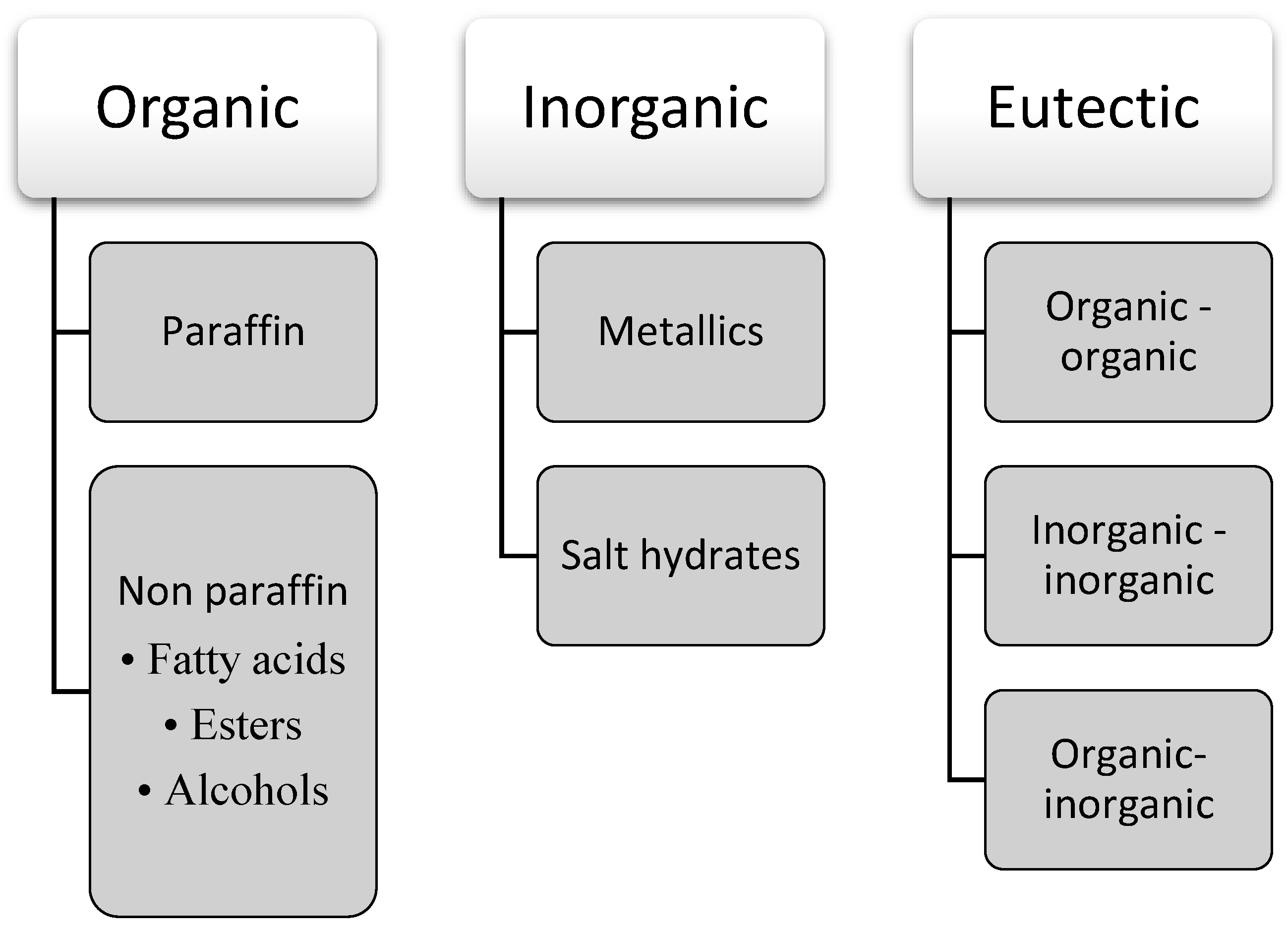 Forests 13 01622 g003