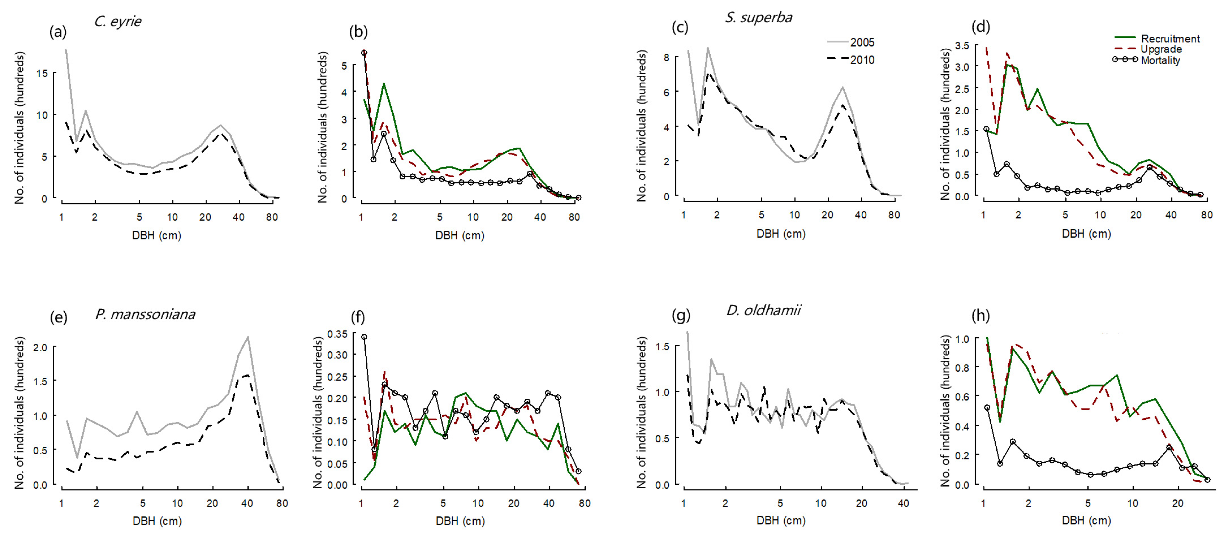 Forests 13 01634 g002