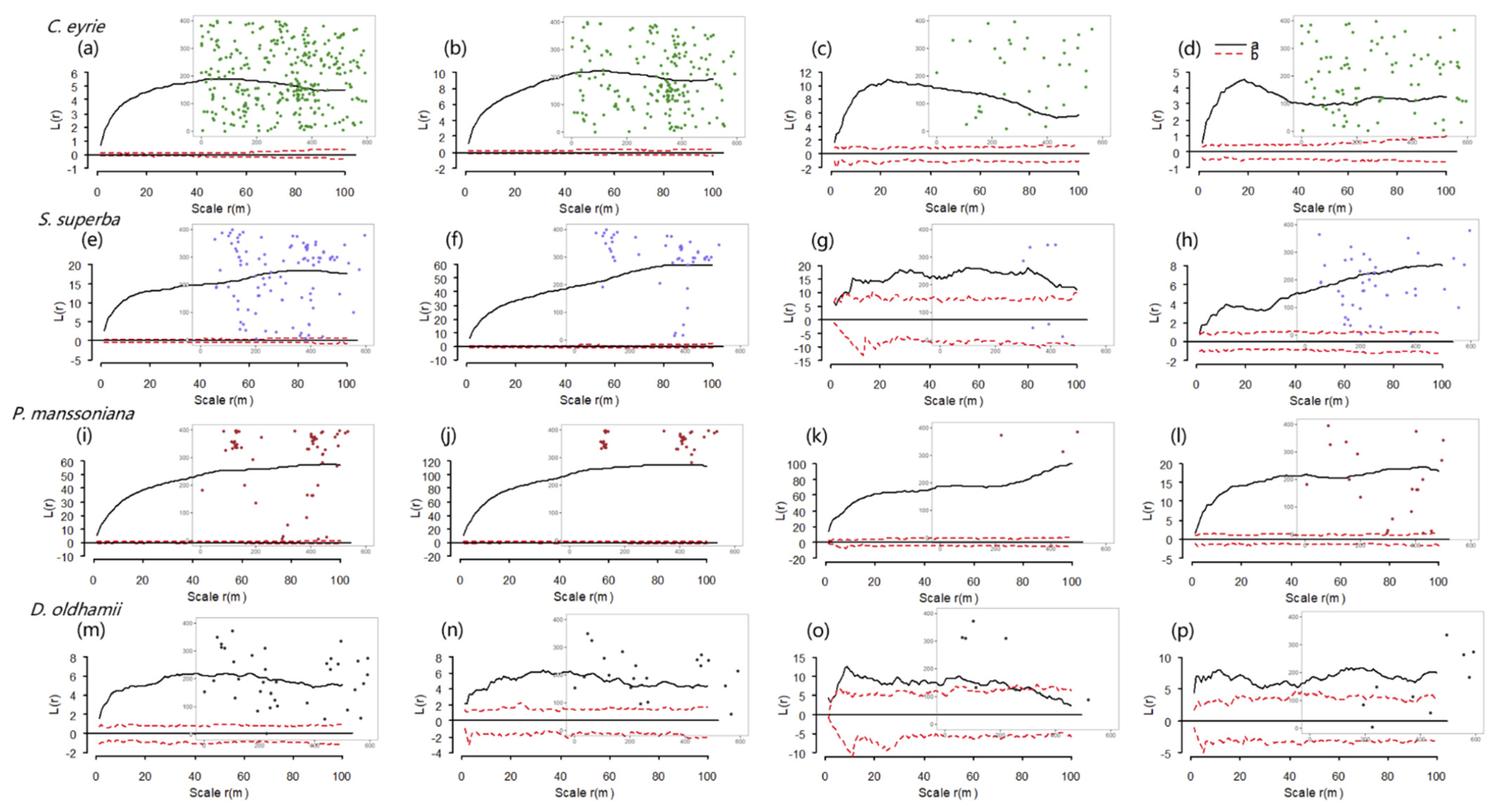 Forests 13 01634 g004