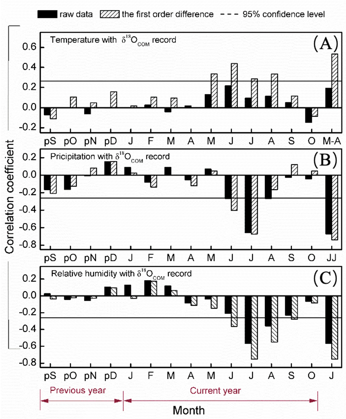 Forests 13 01654 g004 Forests 13 01654 g004