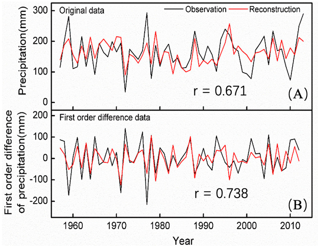Forests 13 01654 g005 Forests 13 01654 g005