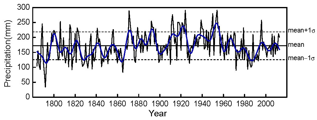 Forests 13 01654 g006 Forests 13 01654 g006