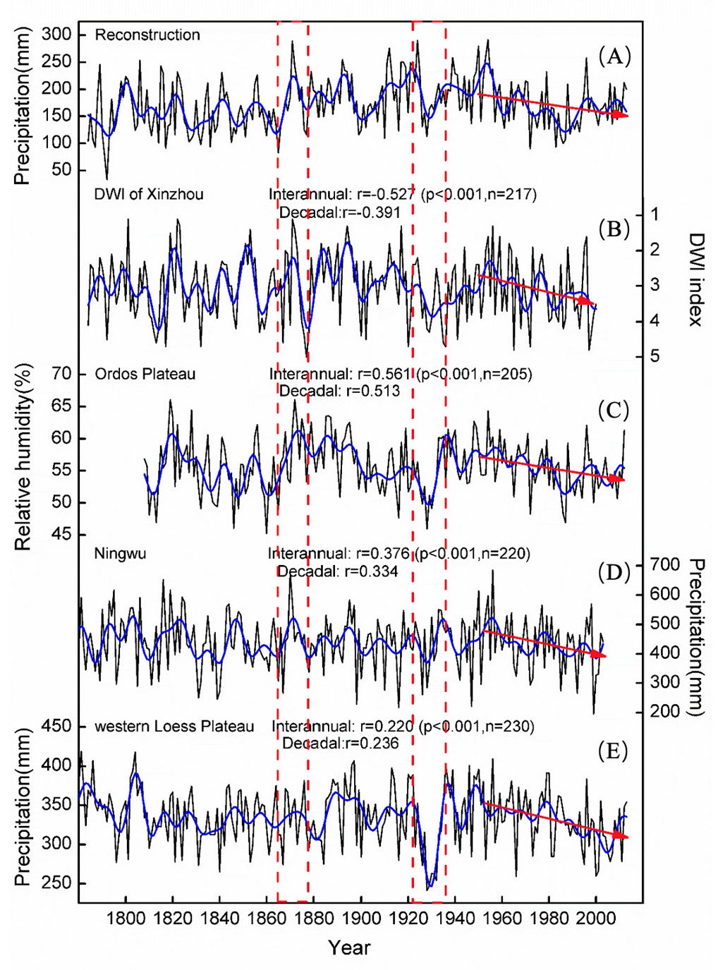 Forests 13 01654 g008 Forests 13 01654 g008