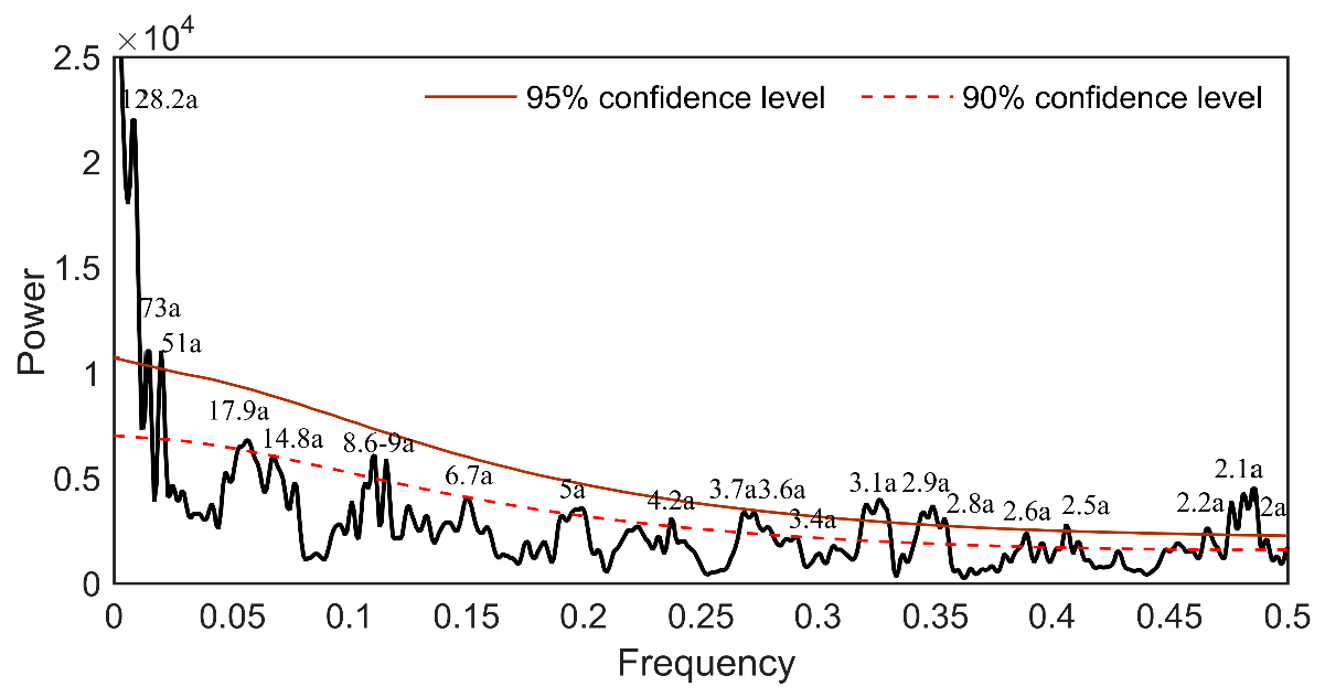 Forests 13 01654 g009 Forests 13 01654 g009
