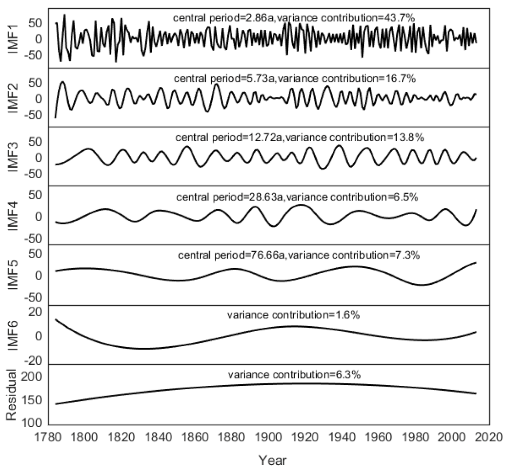 Forests 13 01654 g010 Forests 13 01654 g010