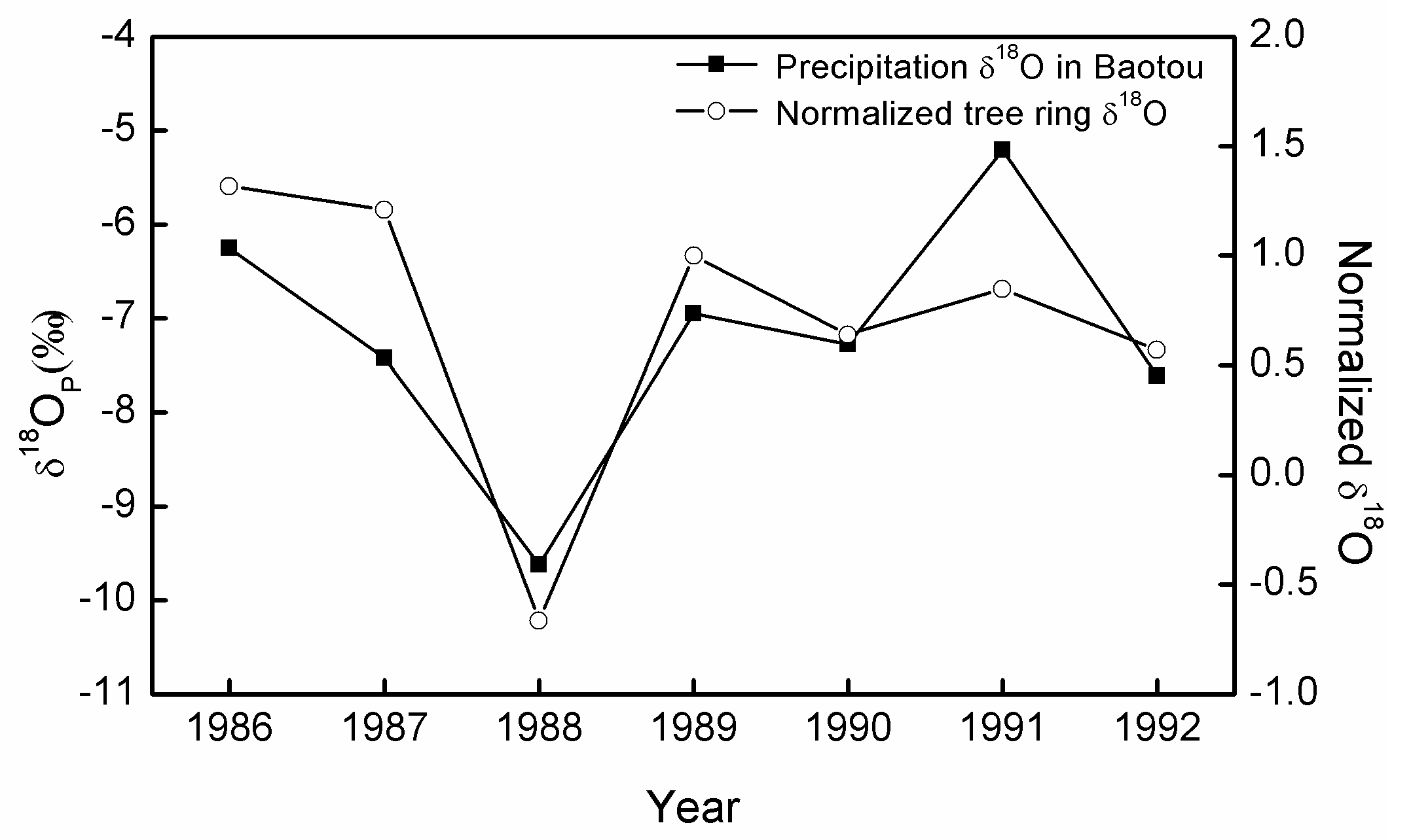 Forests 13 01654 g012 Forests 13 01654 g012