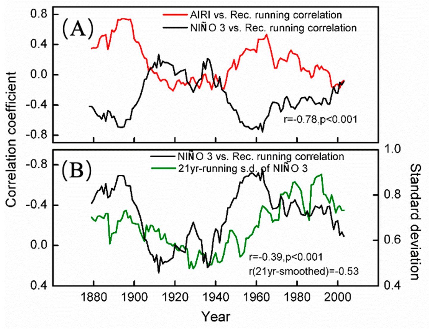Forests 13 01654 g013 Forests 13 01654 g013