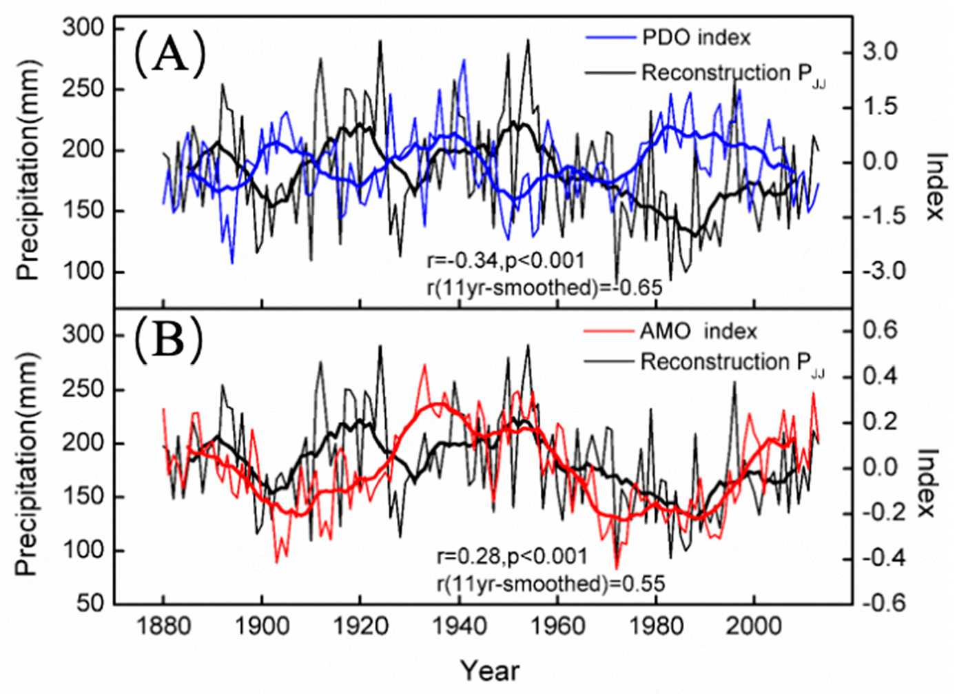 Forests 13 01654 g014 Forests 13 01654 g014