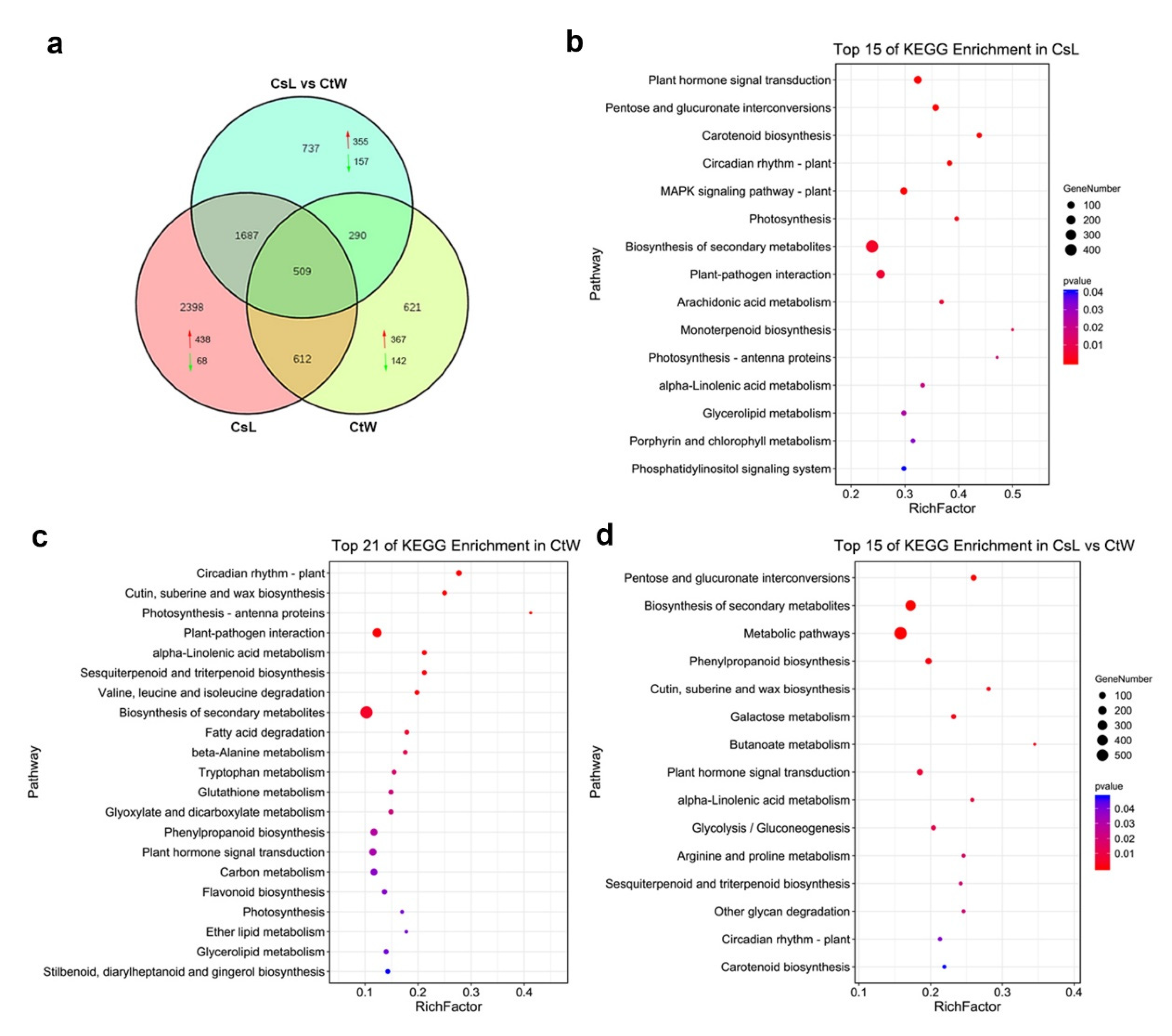Forests 13 01655 g001 Forests 13 01655 g001