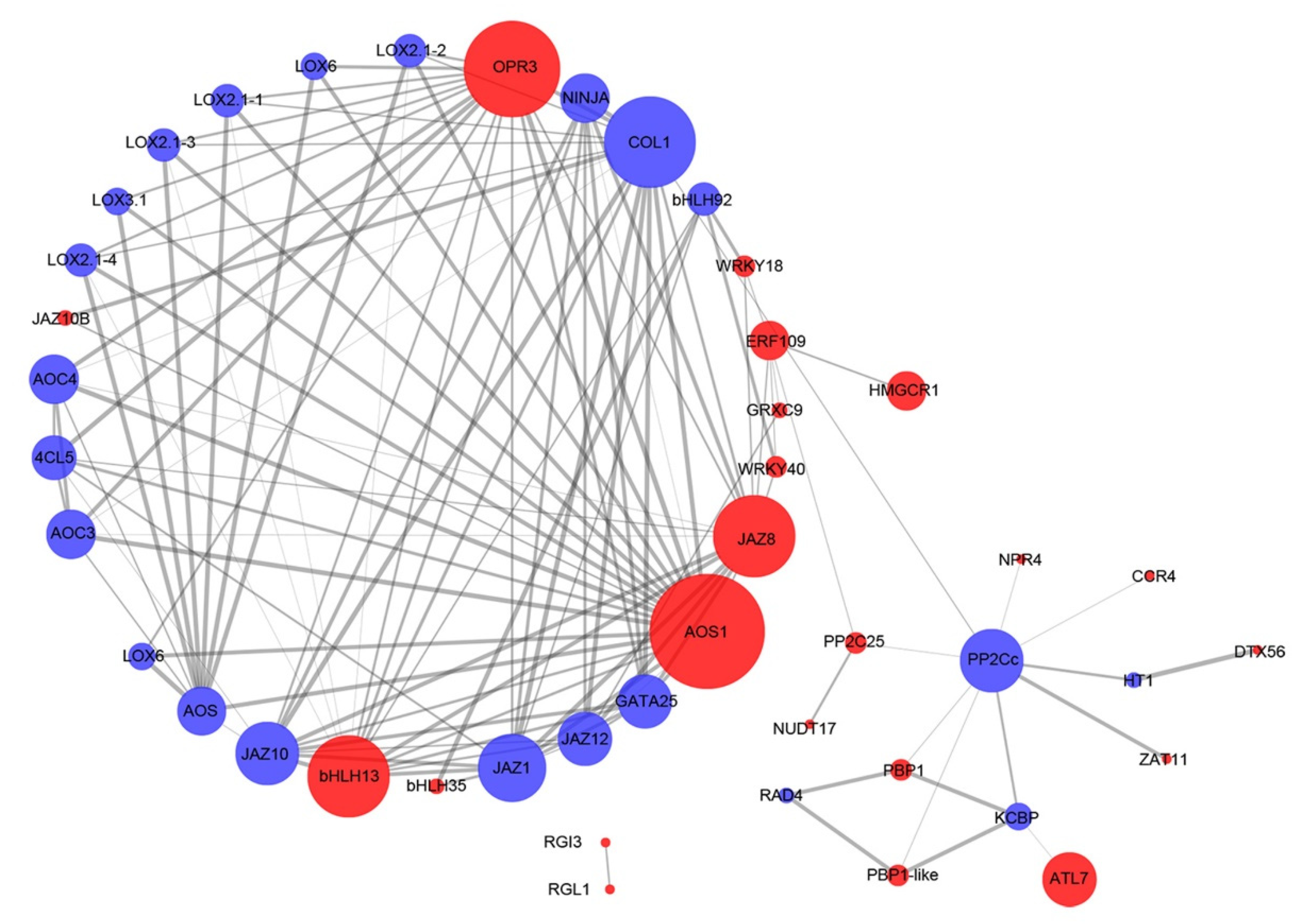 Forests 13 01655 g005 Forests 13 01655 g005