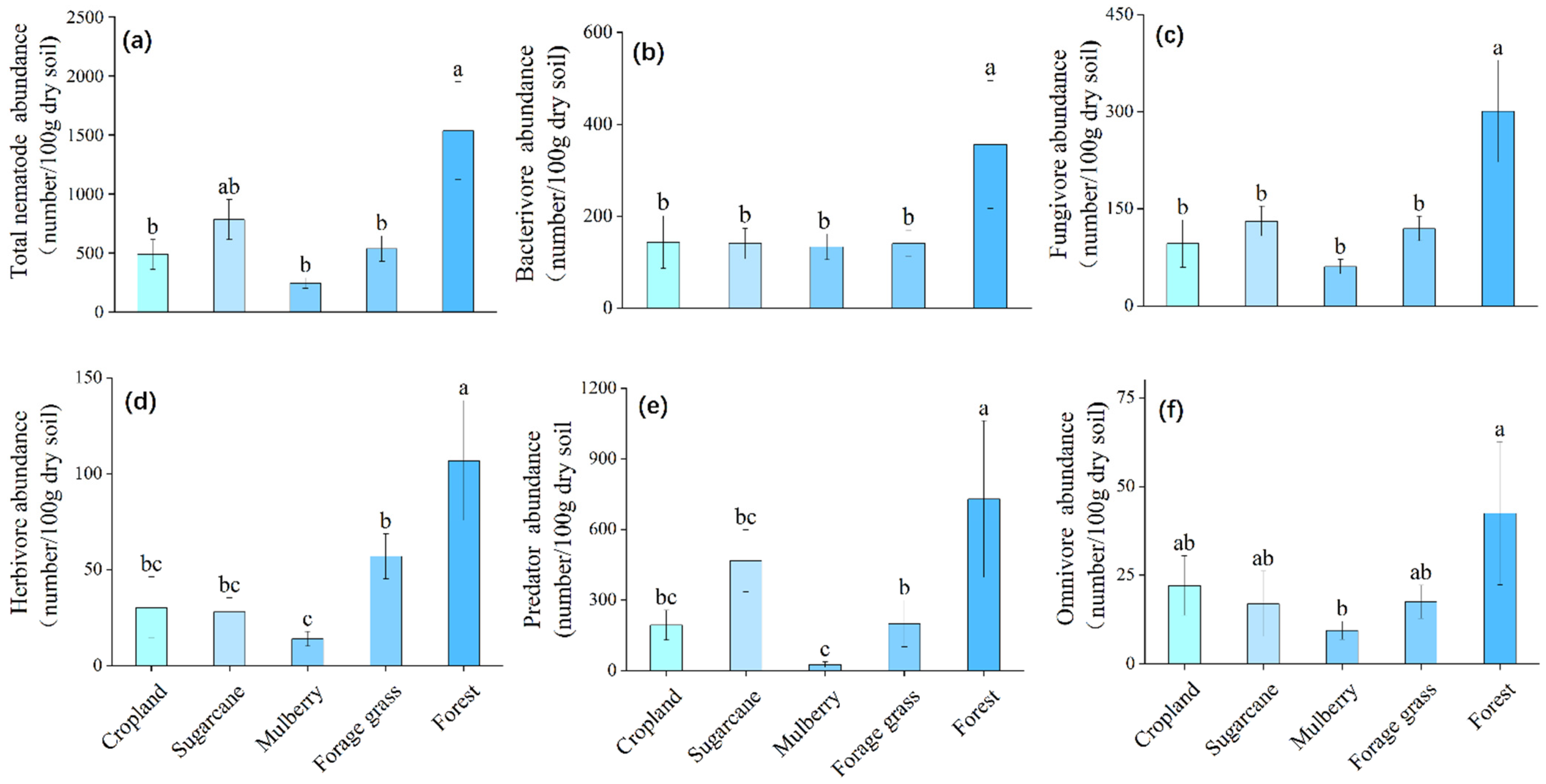 Forests 13 01658 g002