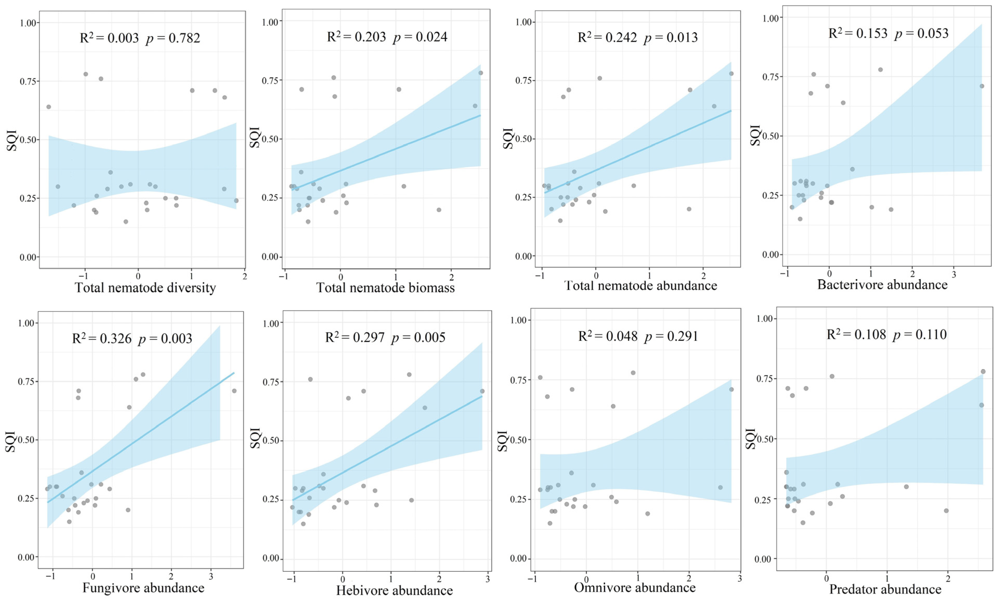 Forests 13 01658 g005