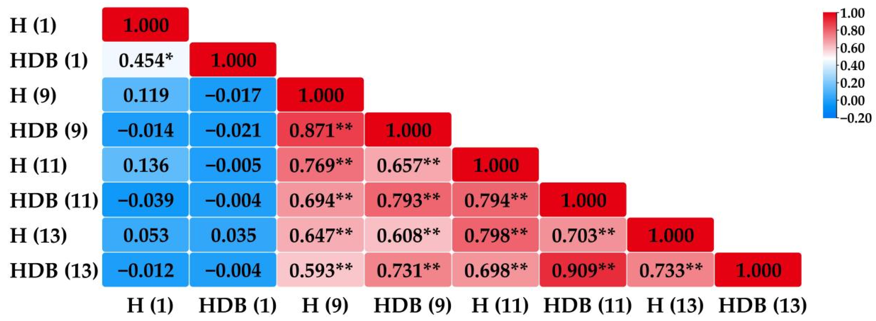Forests 13 01659 g002 Forests 13 01659 g002