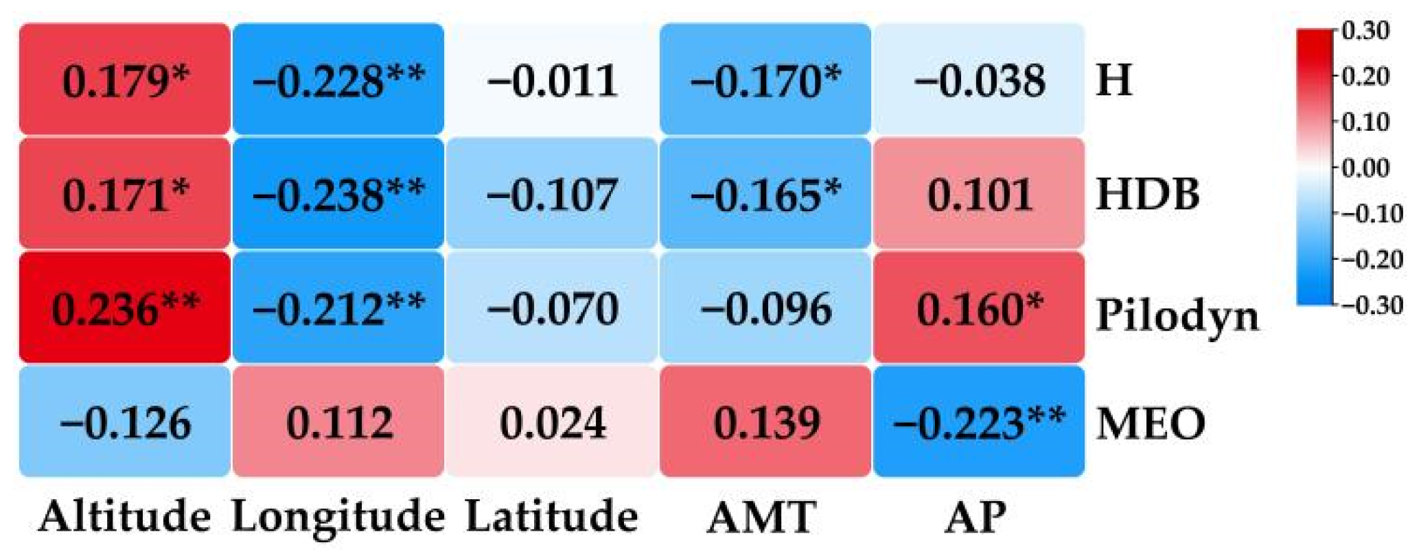 Forests 13 01659 g004 Forests 13 01659 g004